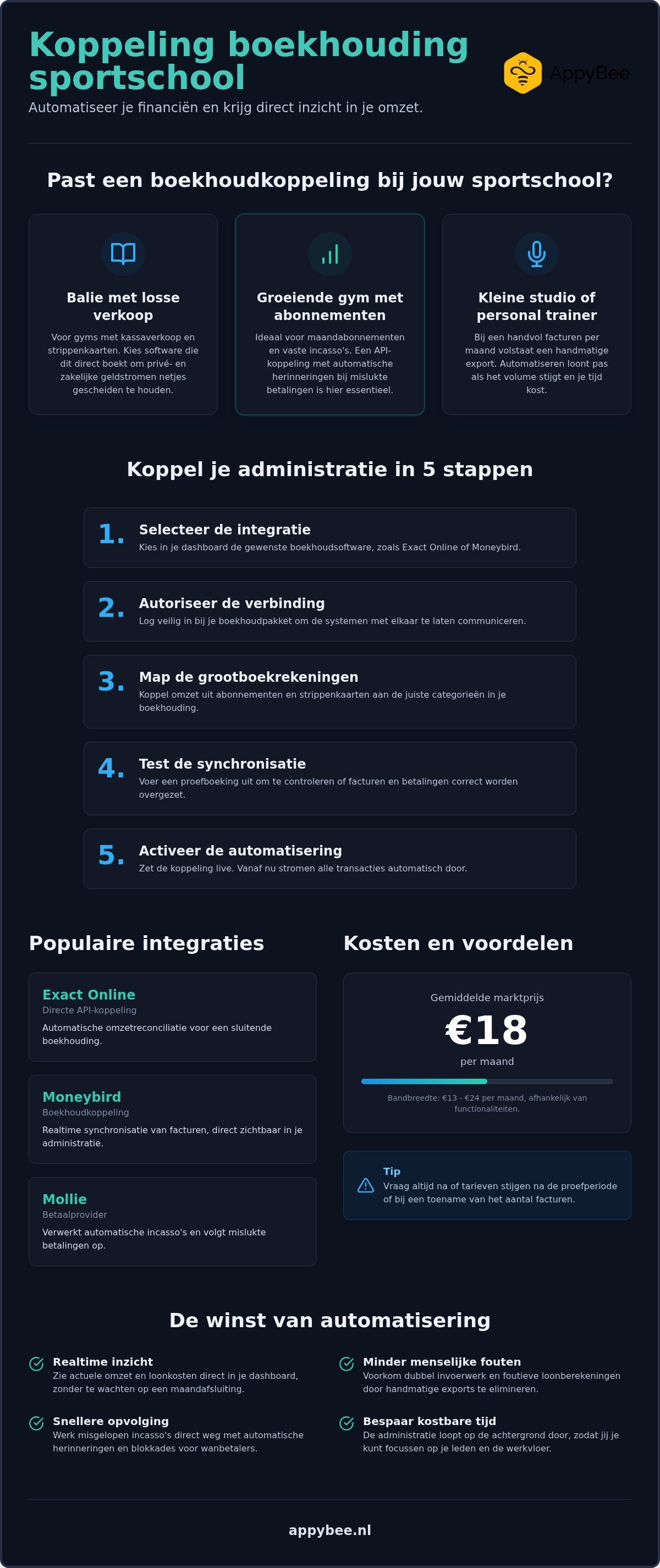 Koppeling boekhouding sportschool