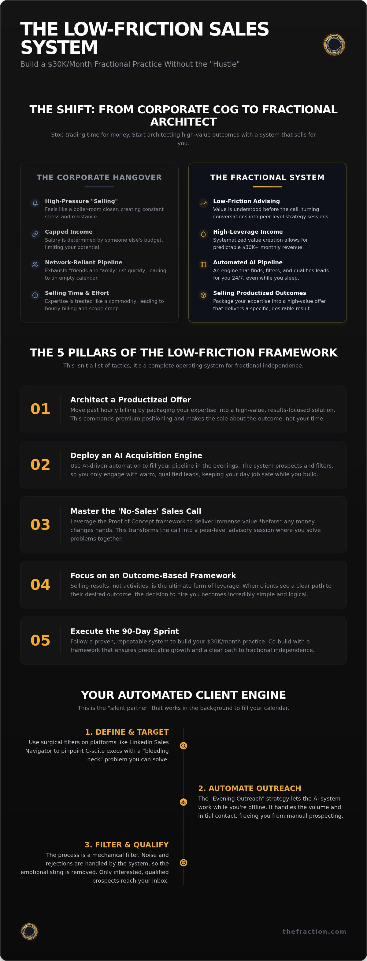 Low friction sales process for consultants