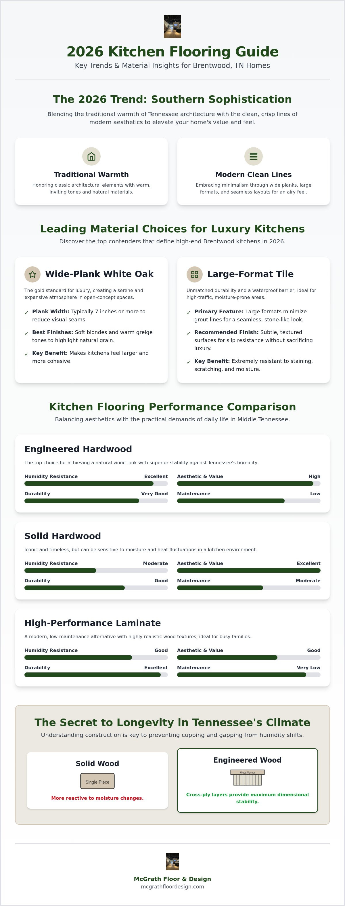 Brentwood TN kitchen flooring ideas