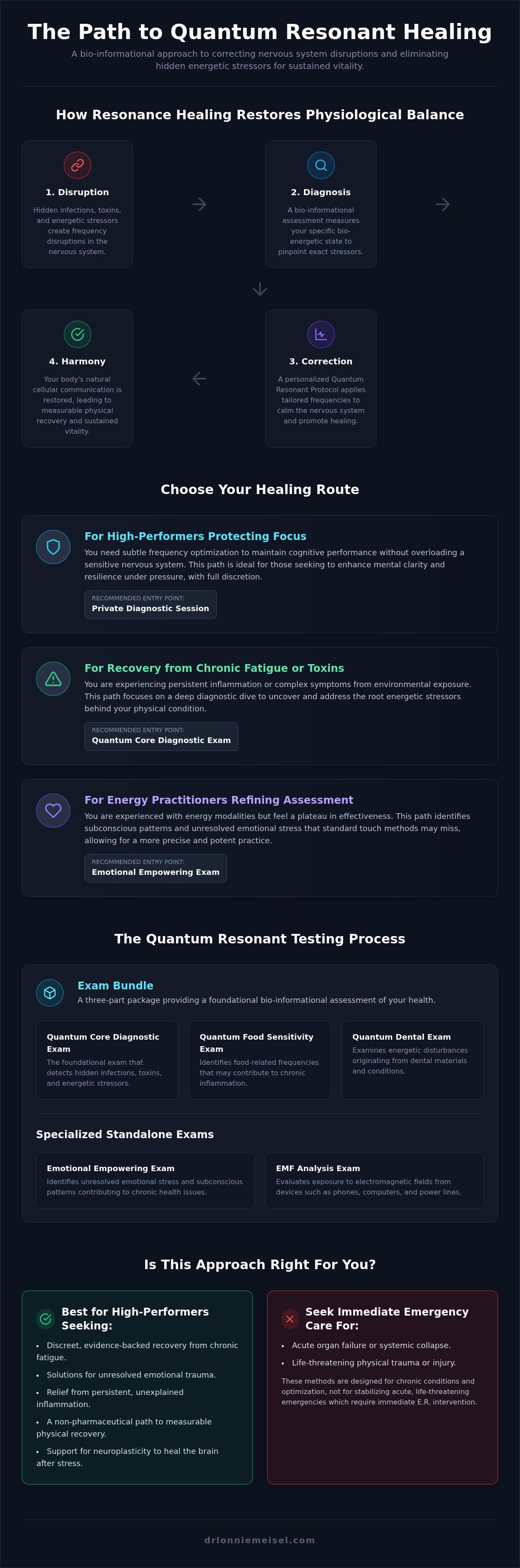 Proprietary resonant healing methods