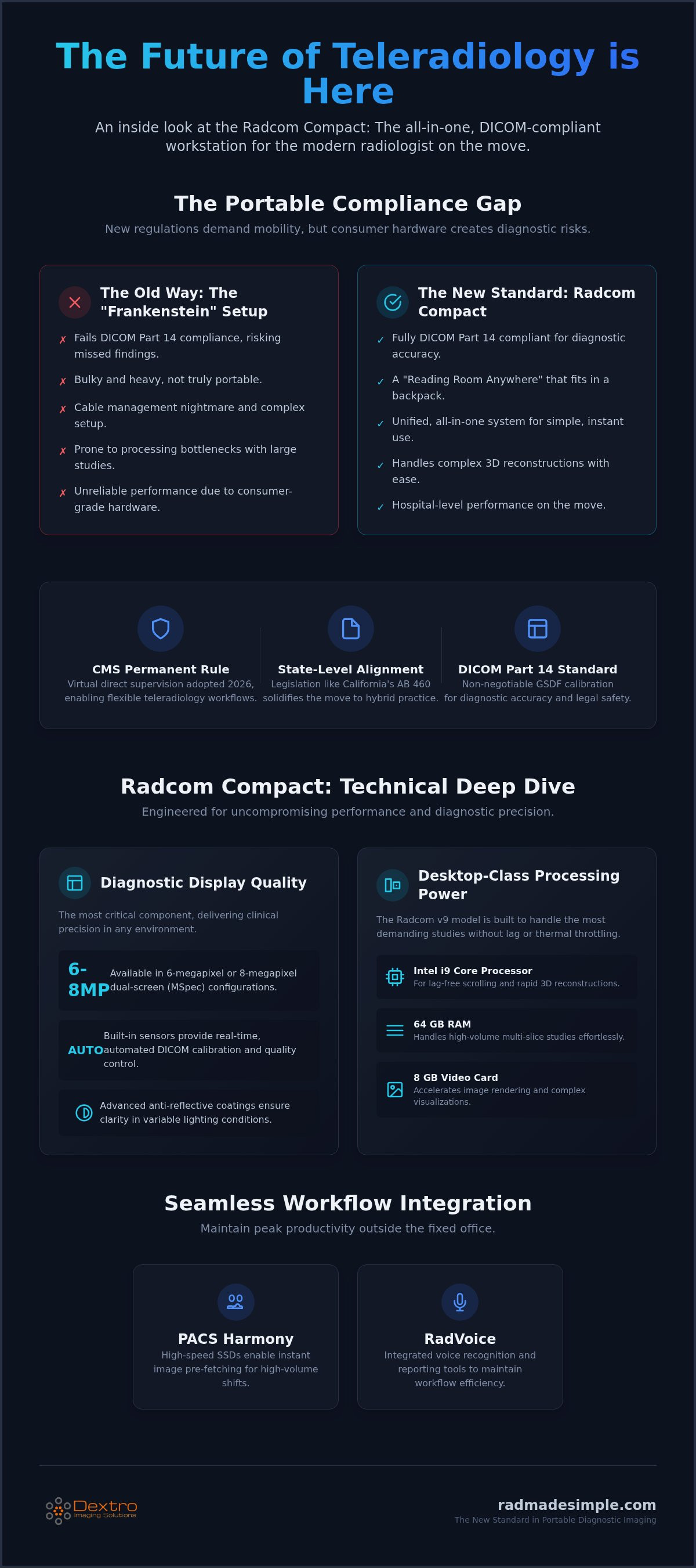 Radcom Compact review