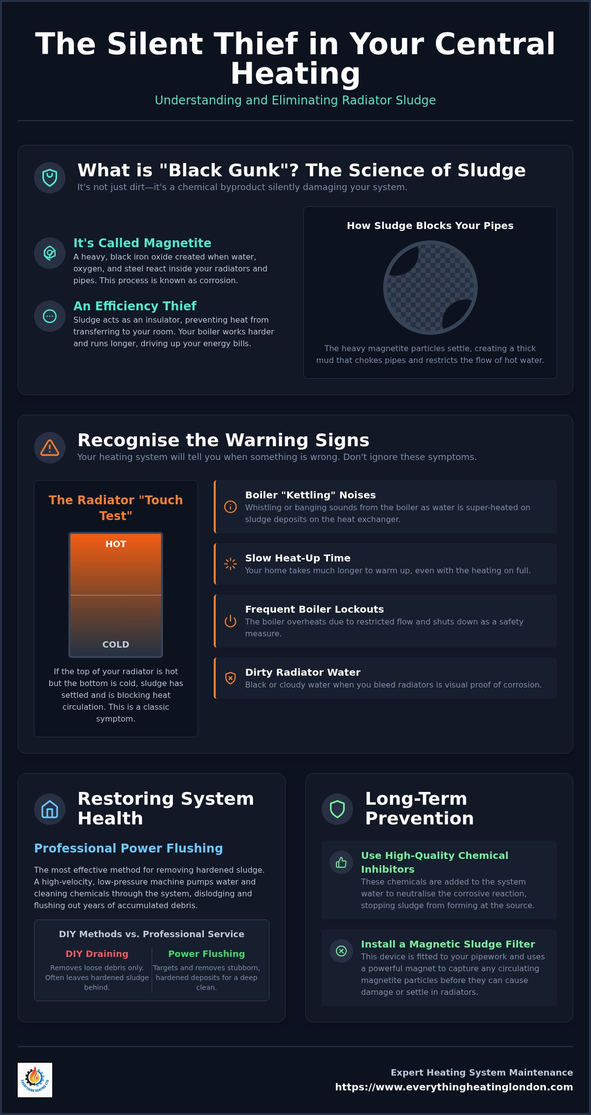 Heating system sludge removal