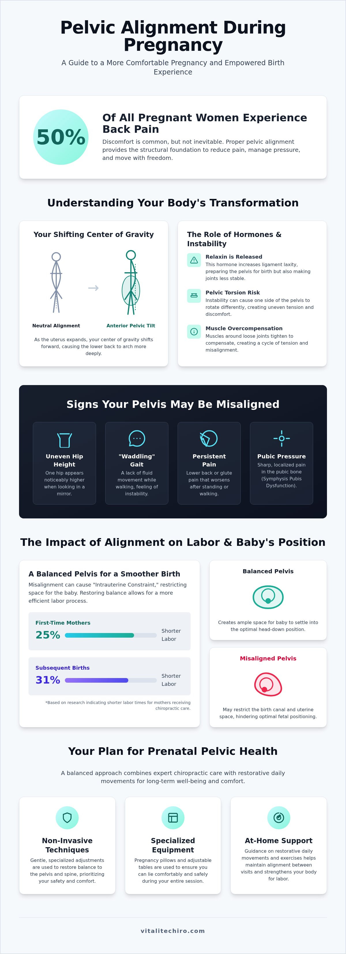 Pelvic alignment during pregnancy