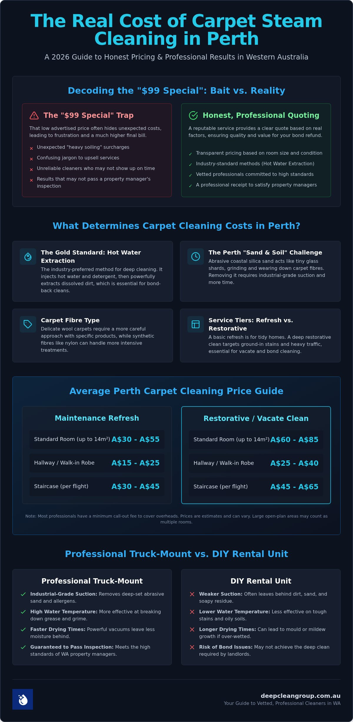 Carpet steam cleaning cost perth