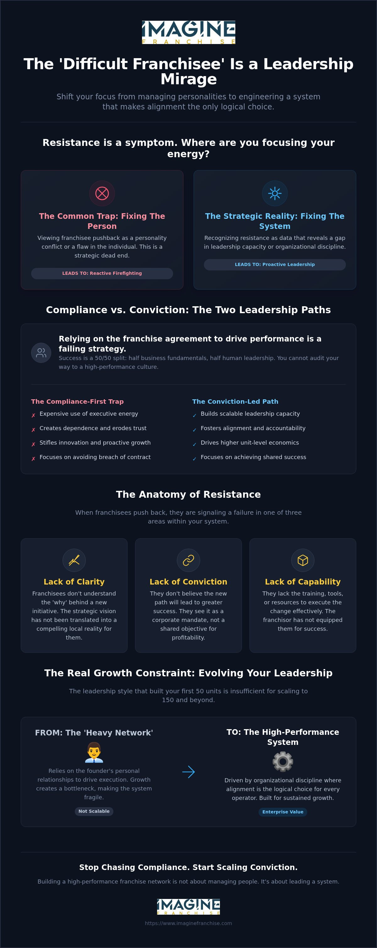 How to handle difficult franchisees