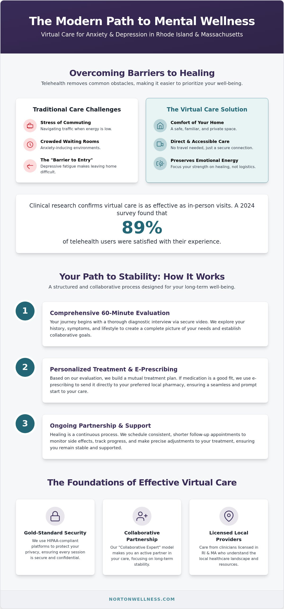 Telehealth for anxiety and depression