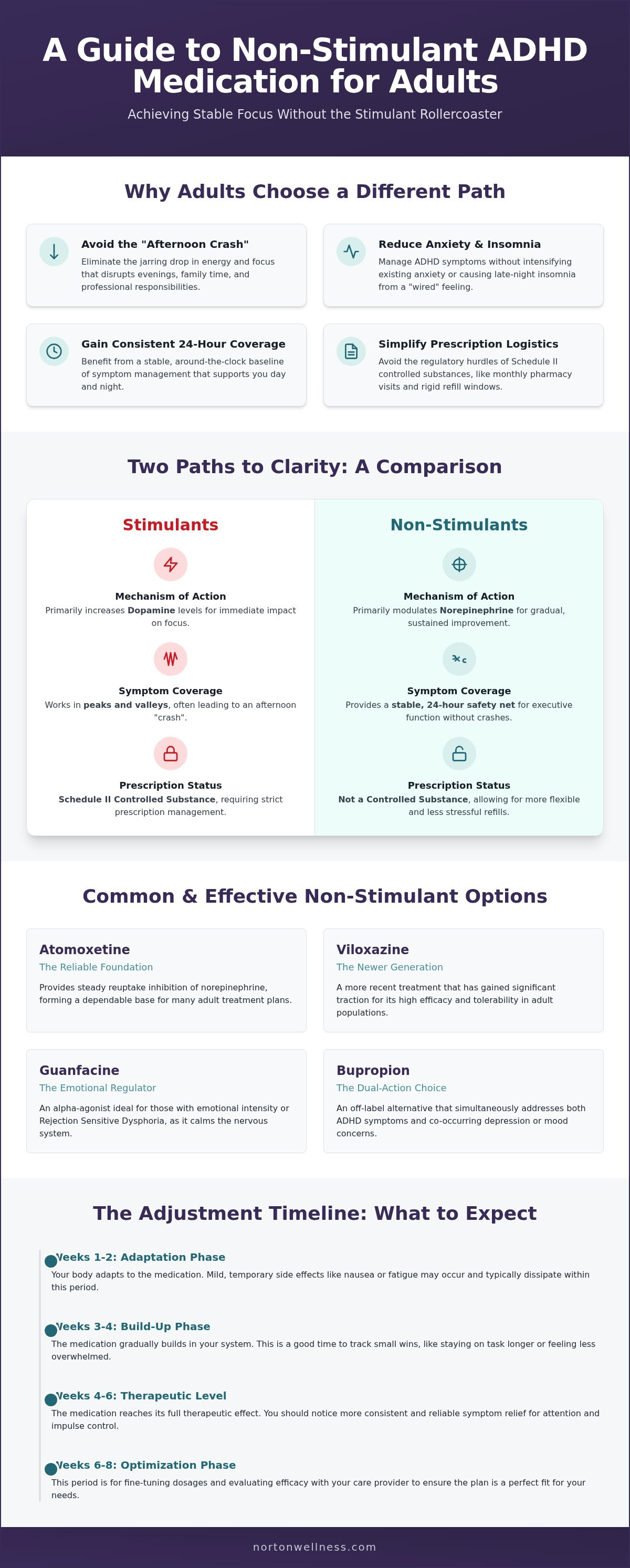Non-stimulant ADHD medication for adults