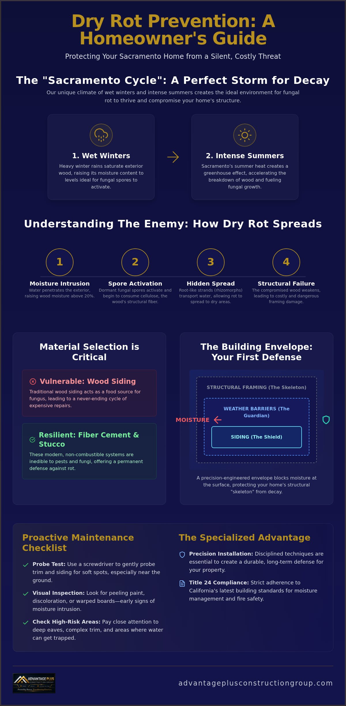 Dry rot prevention Sacramento homes
