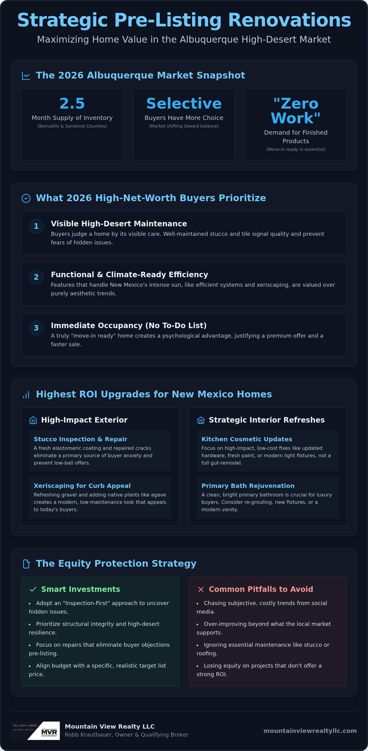 Pre-listing home renovations Albuquerque