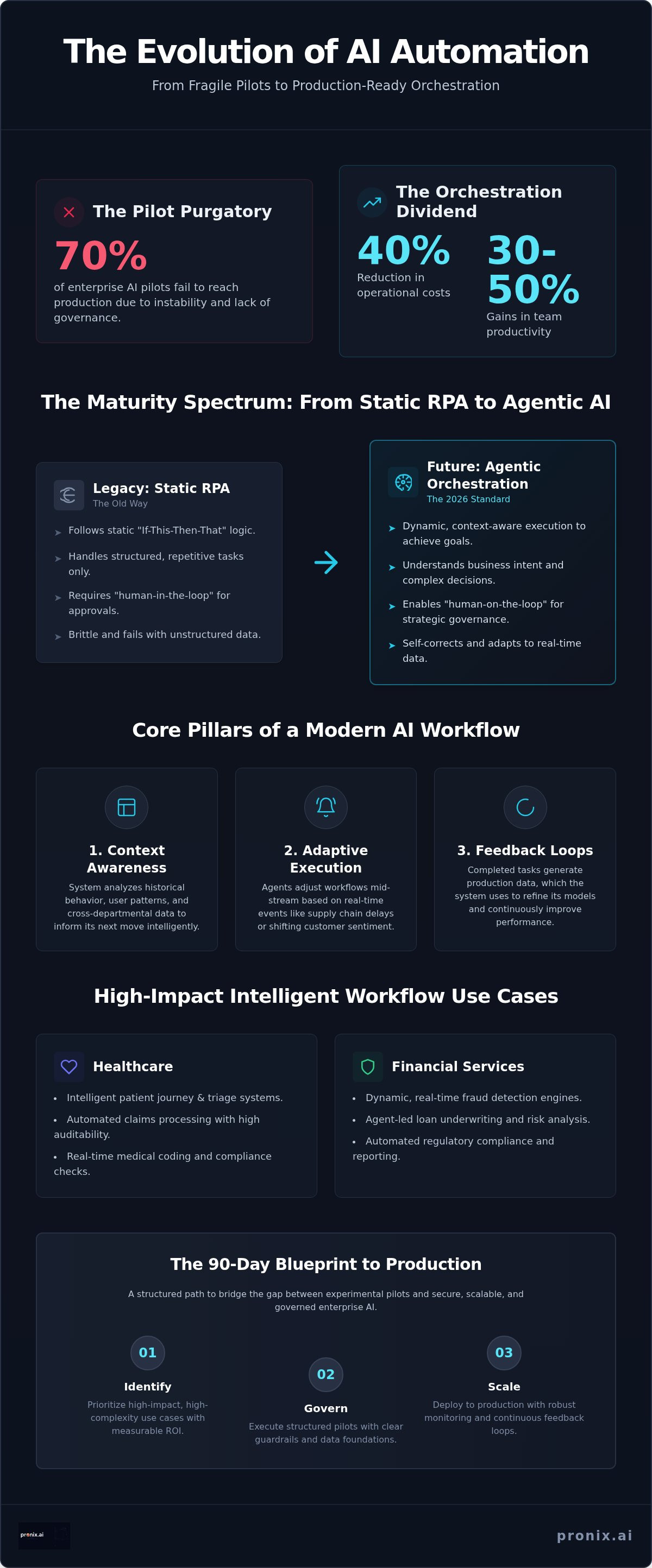 Intelligent workflow automation use cases