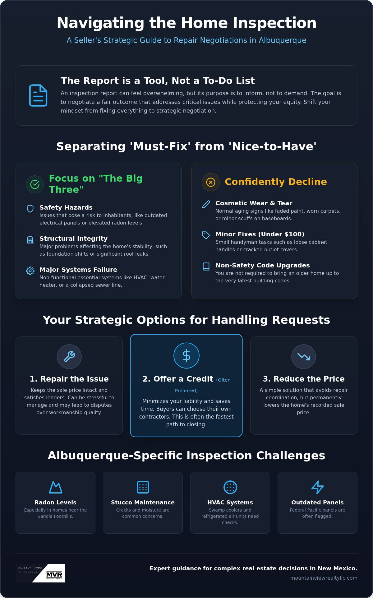 How to negotiate repairs after home inspection