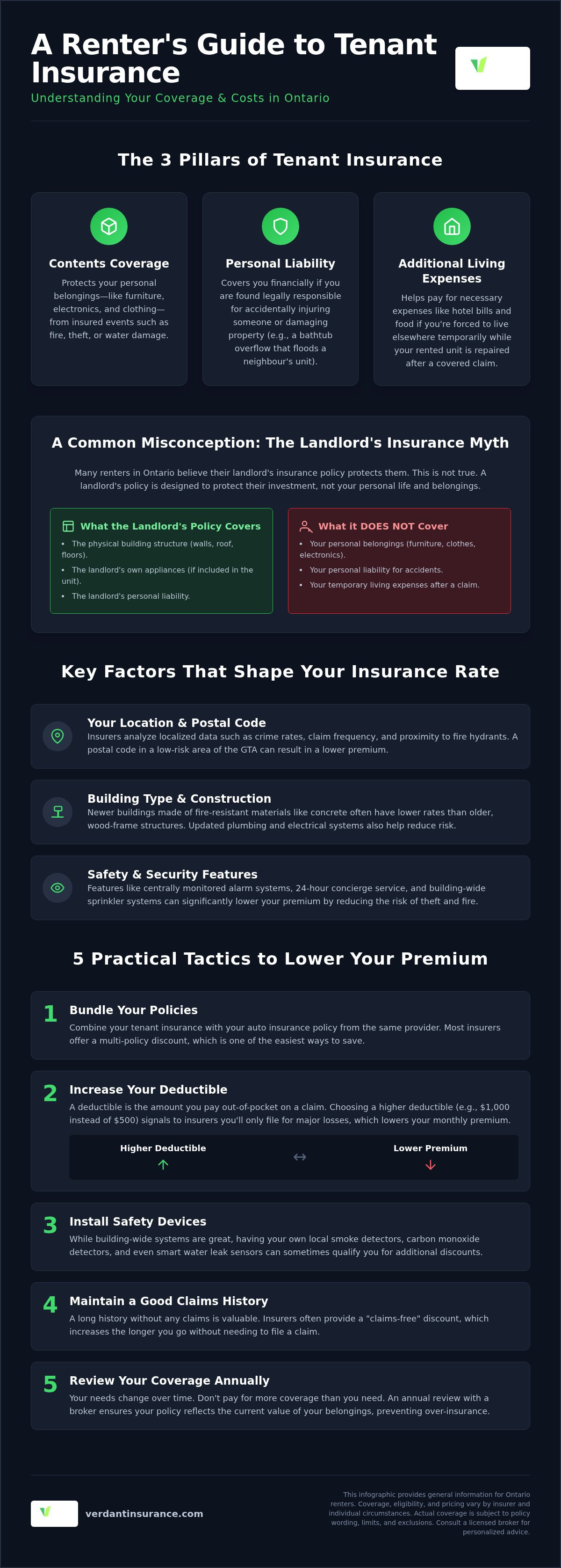 Cheapest apartment insurance