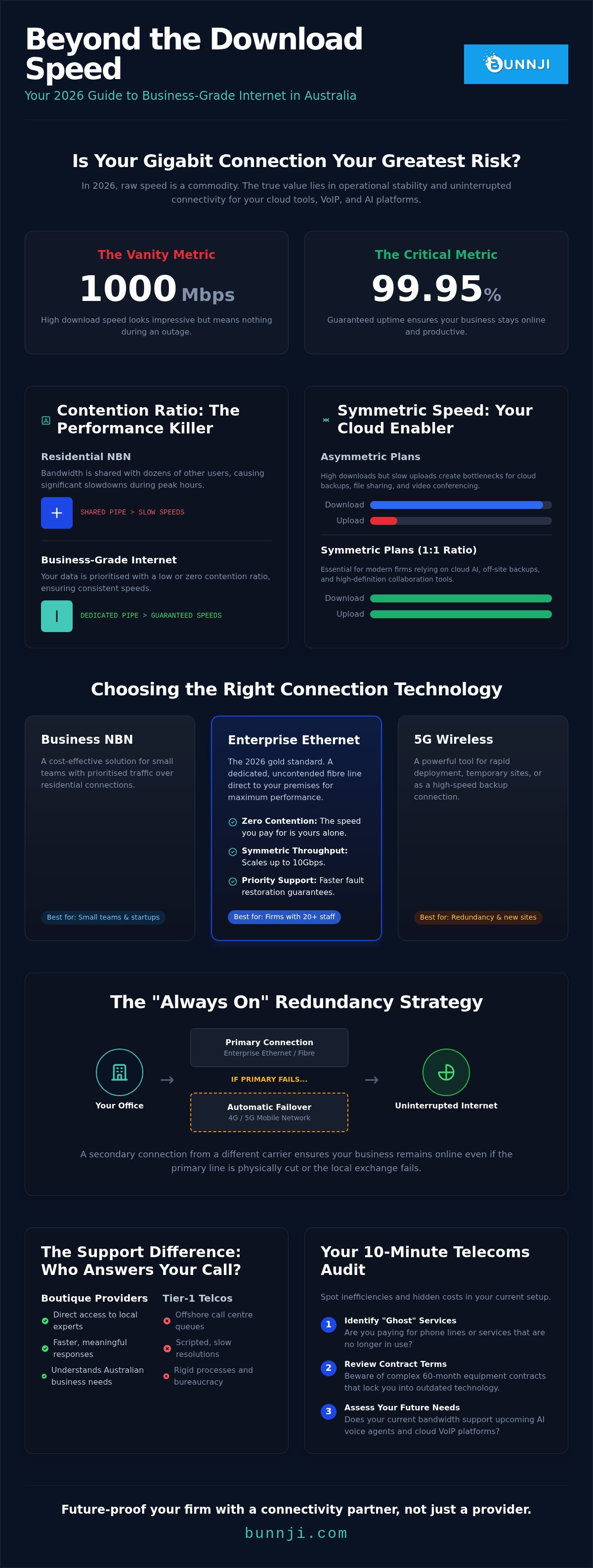 Business internet providers melbourne