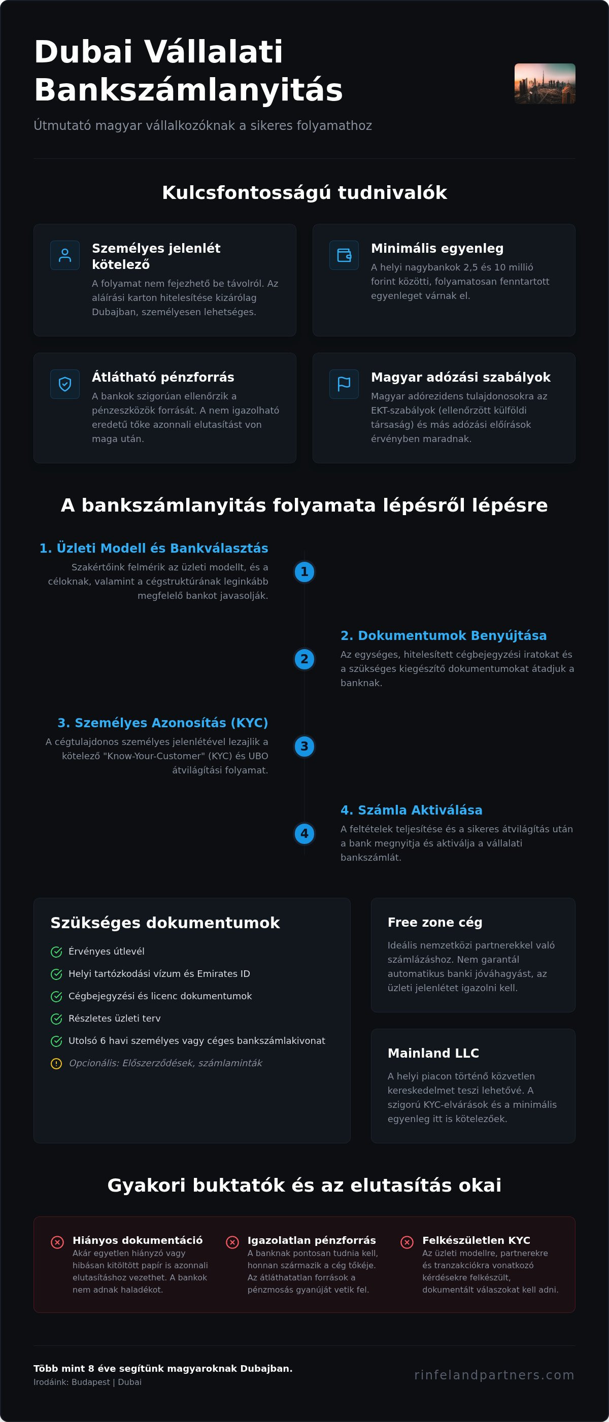 Dubai bankszámla nyitás vállalkozóknak