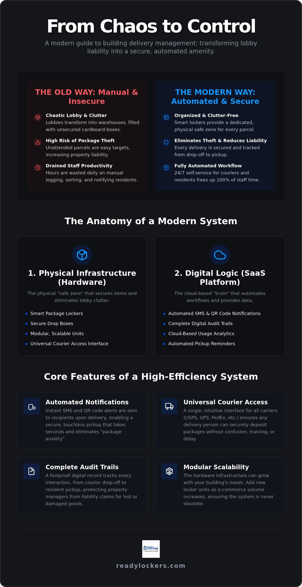 Building delivery management system