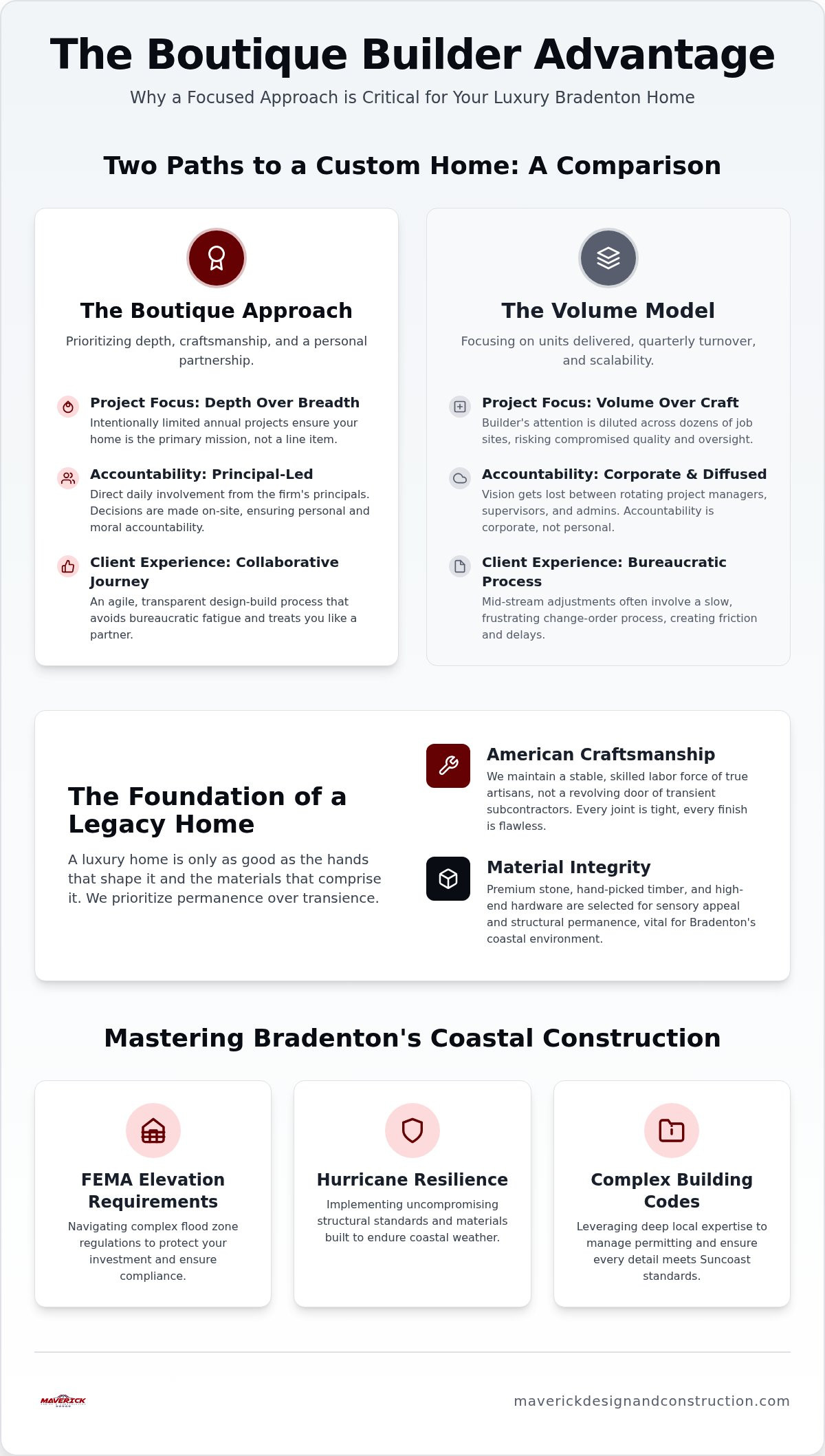 Boutique residential contractors Bradenton