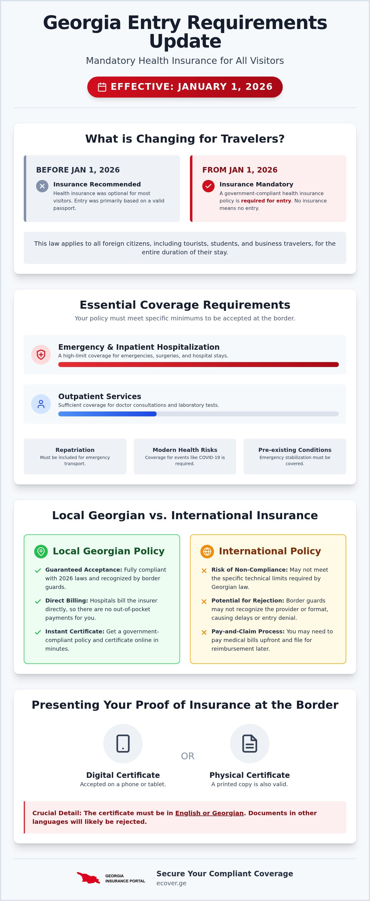 Georgia border insurance requirements 2026