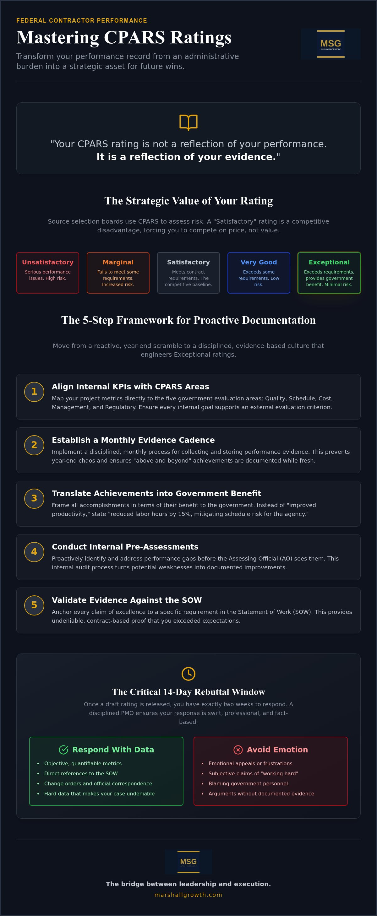 Federal contractor PMO support