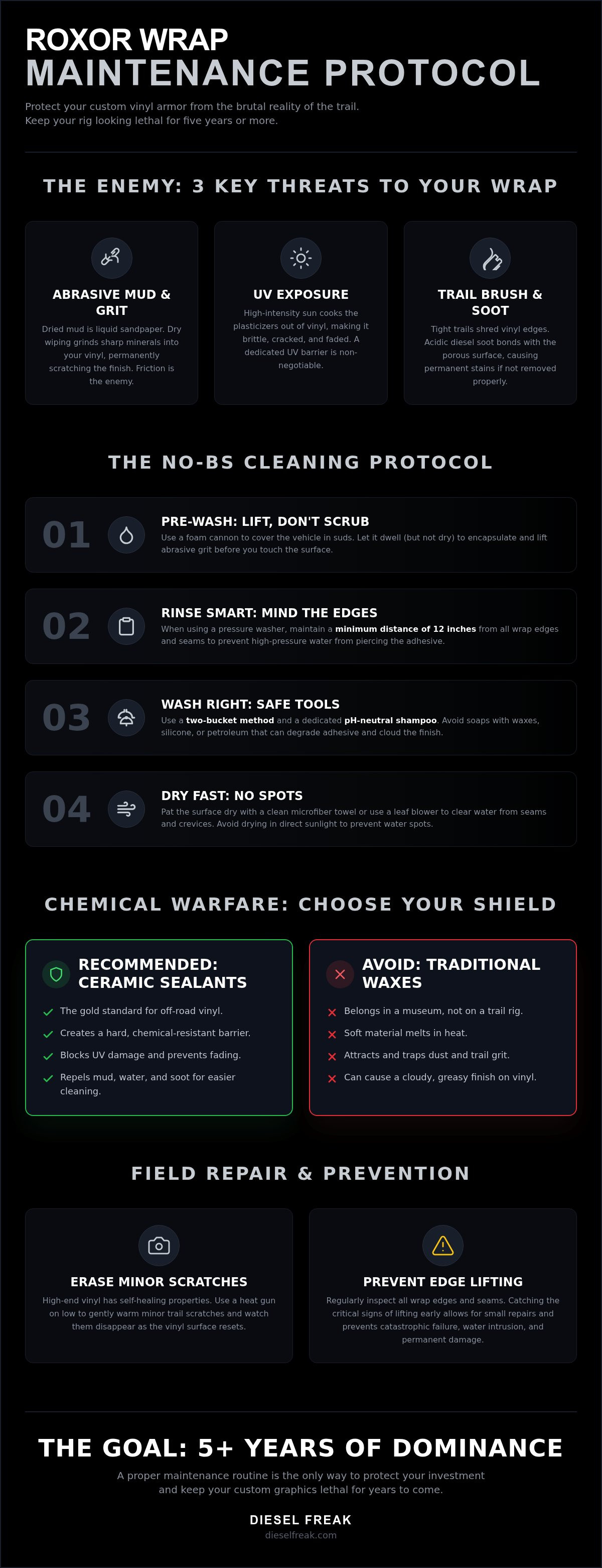 Roxor wrap maintenance
