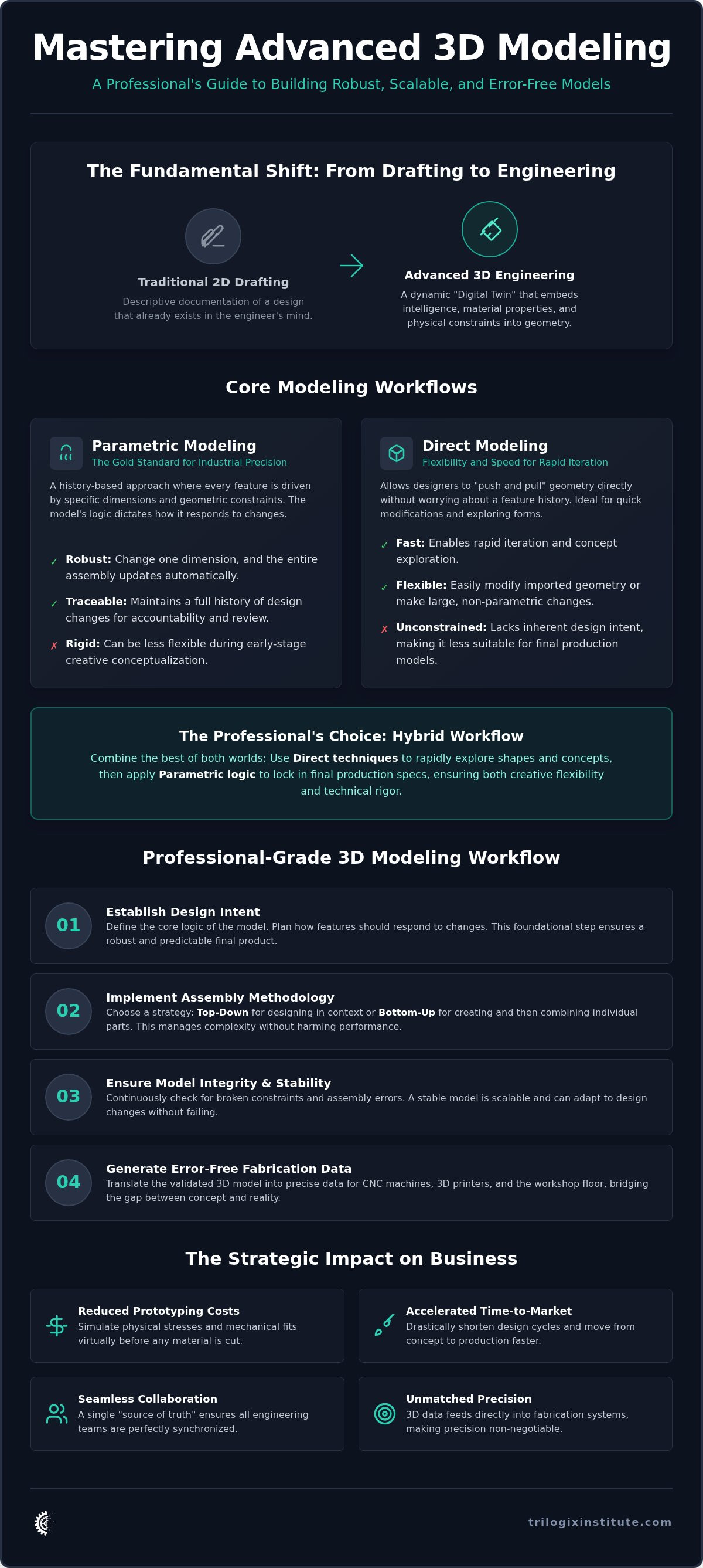Advanced 3D modeling for engineers
