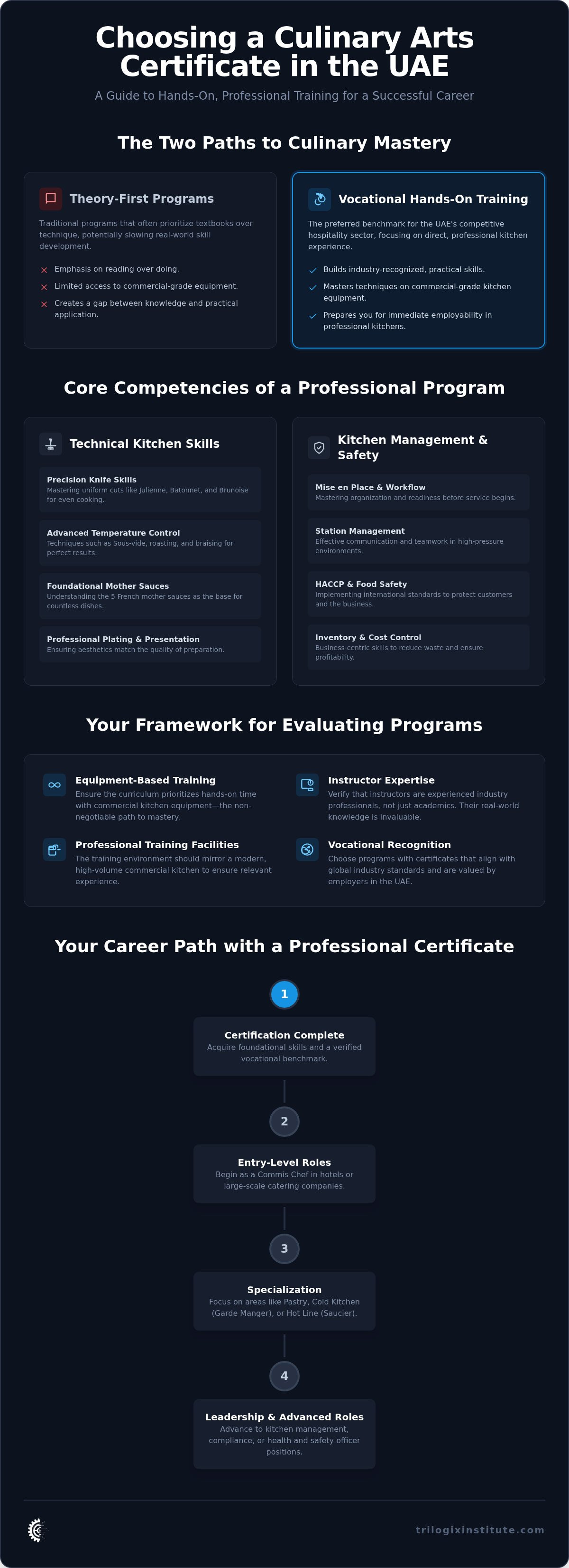 Culinary arts certificate UAE