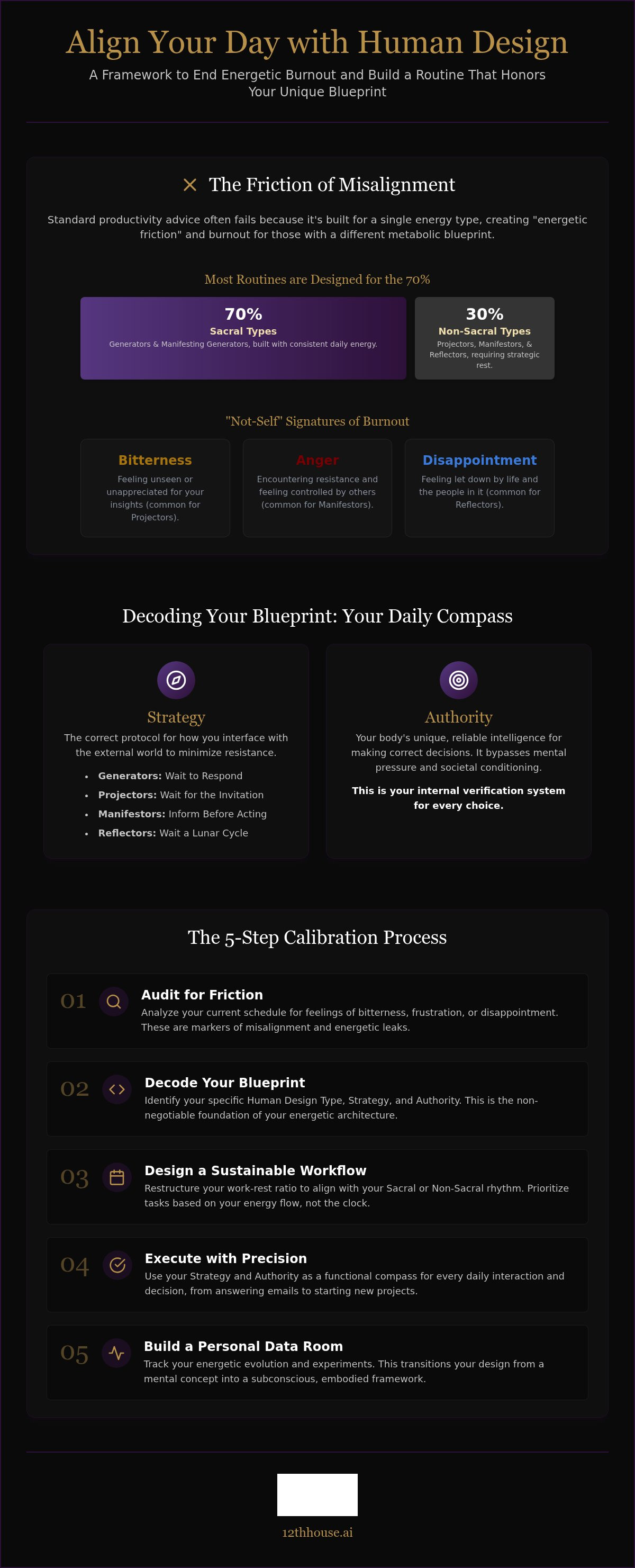 Integrating human design into my routine