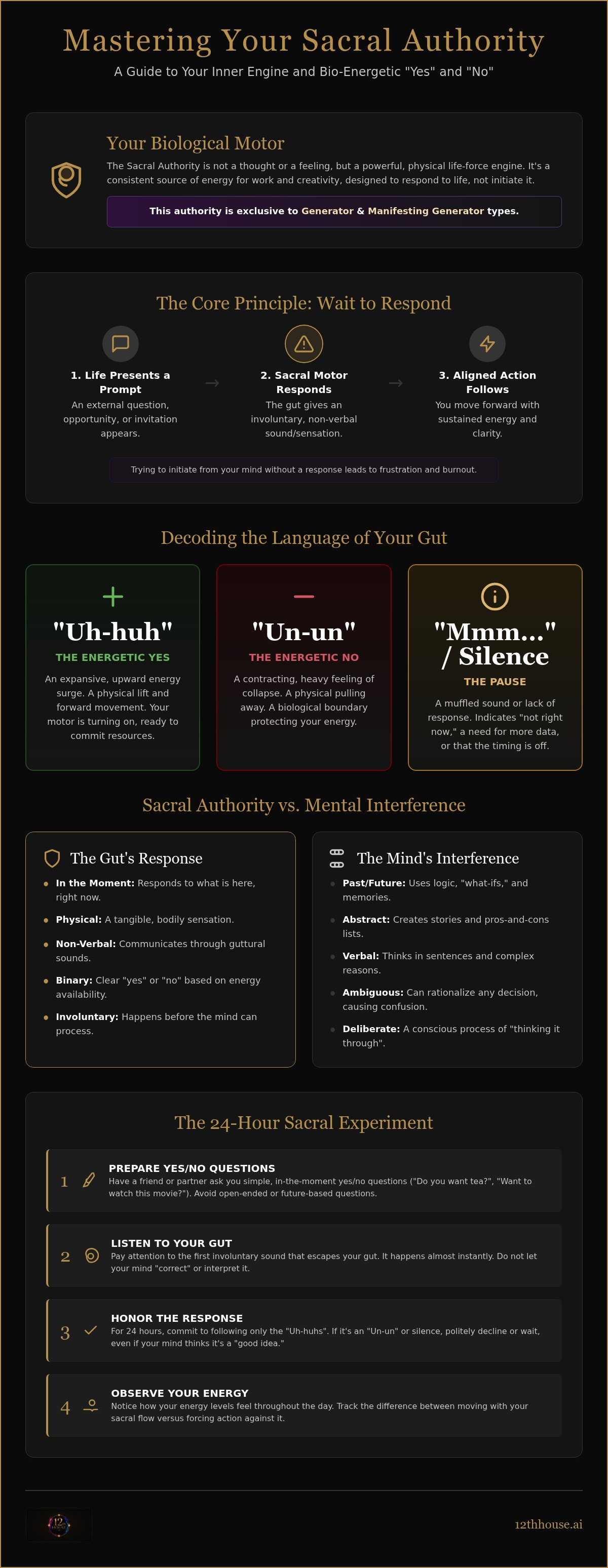 Human design sacral authority explained