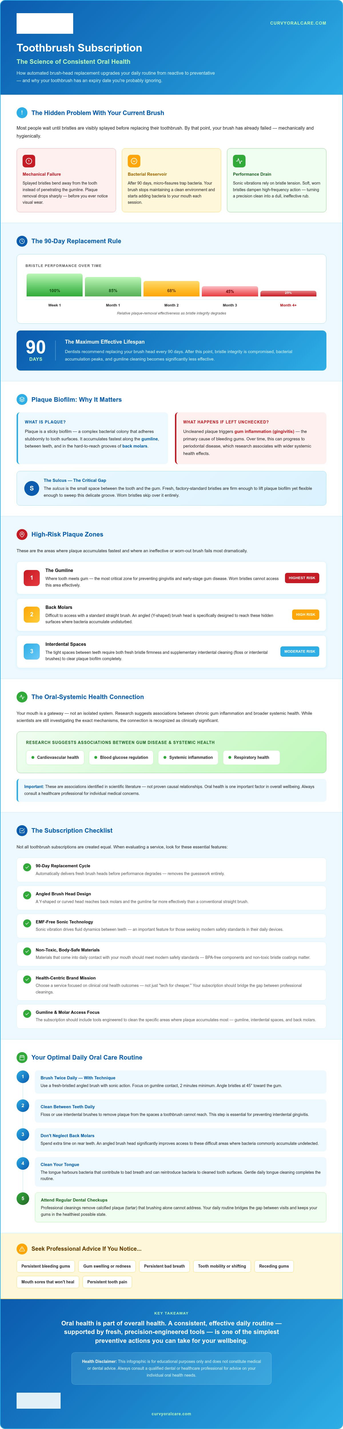 Toothbrush subscription service