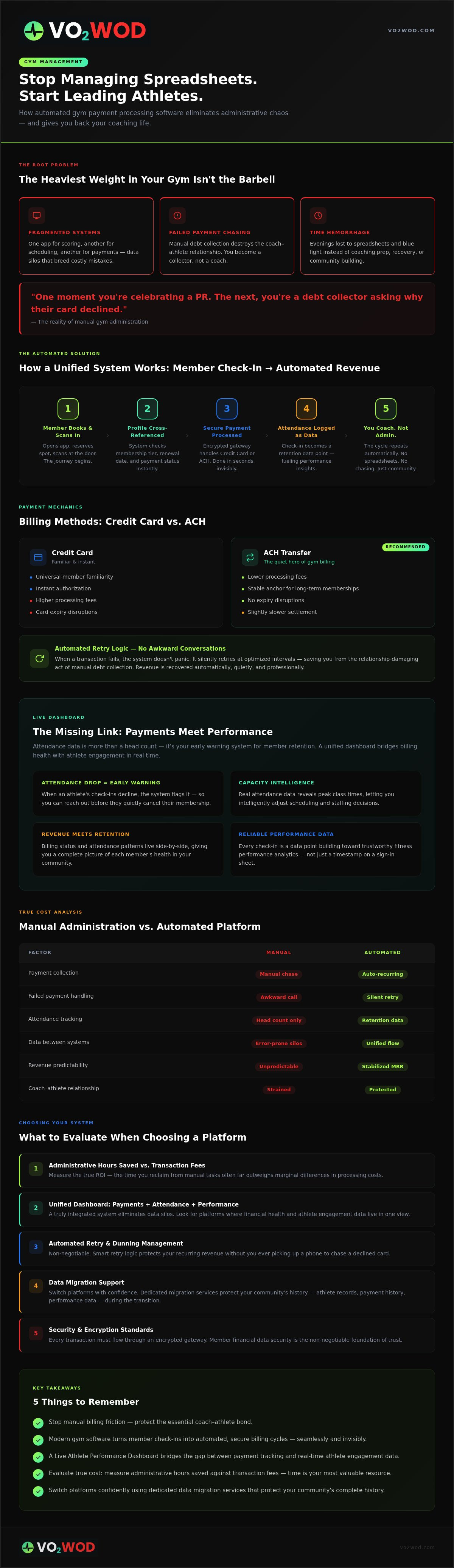 Gym payment processing software