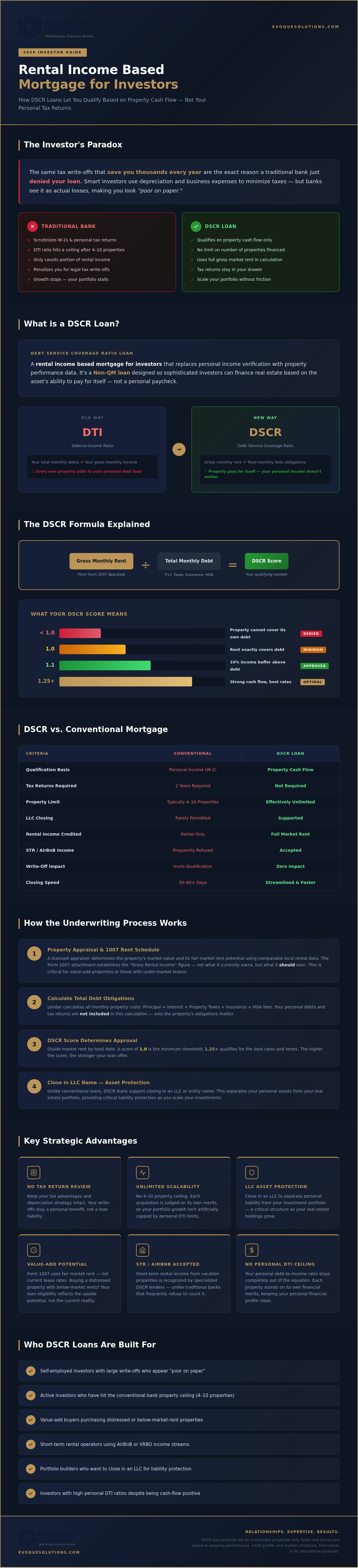 Rental income based mortgage for investors