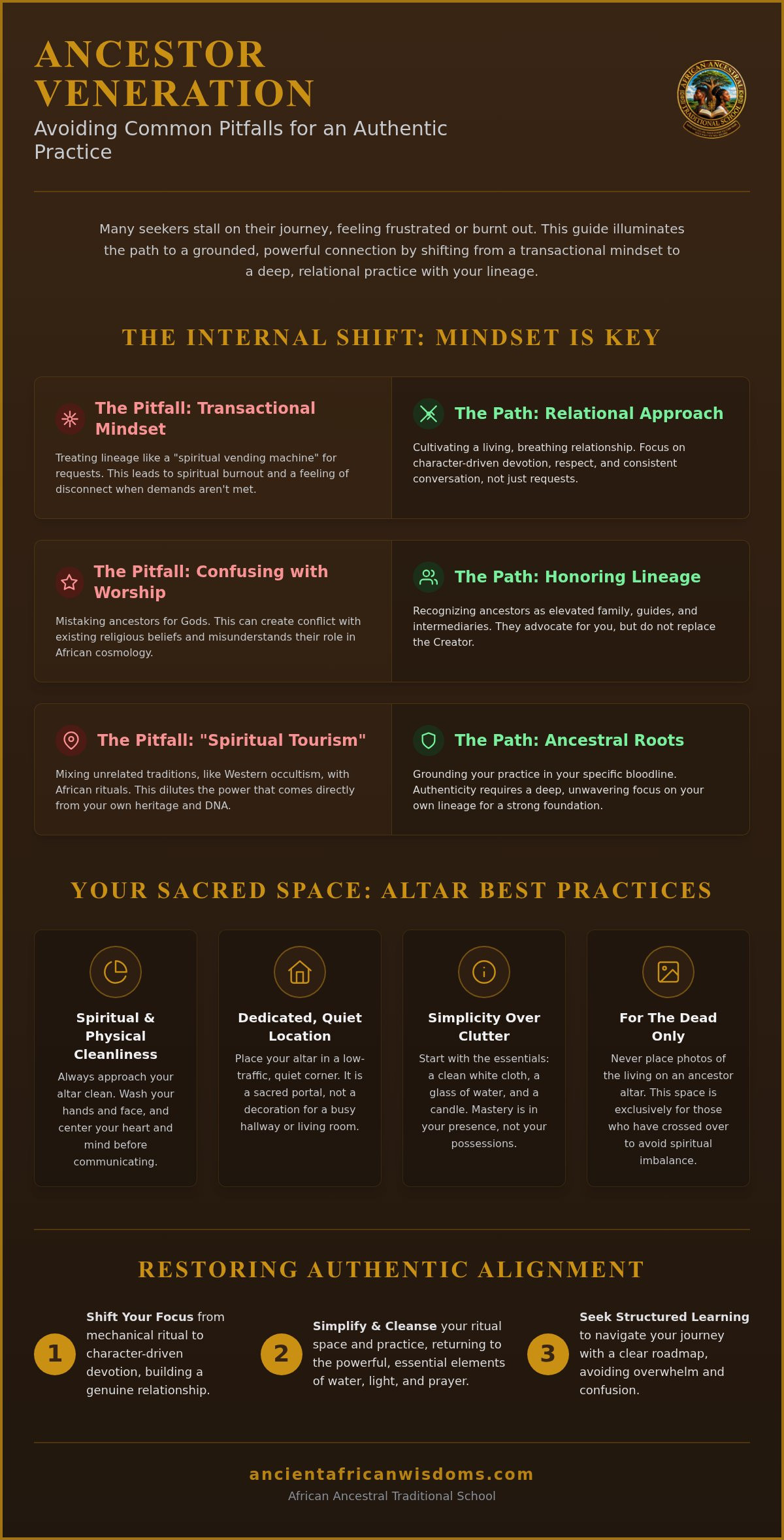 Common mistakes in ancestor veneration
