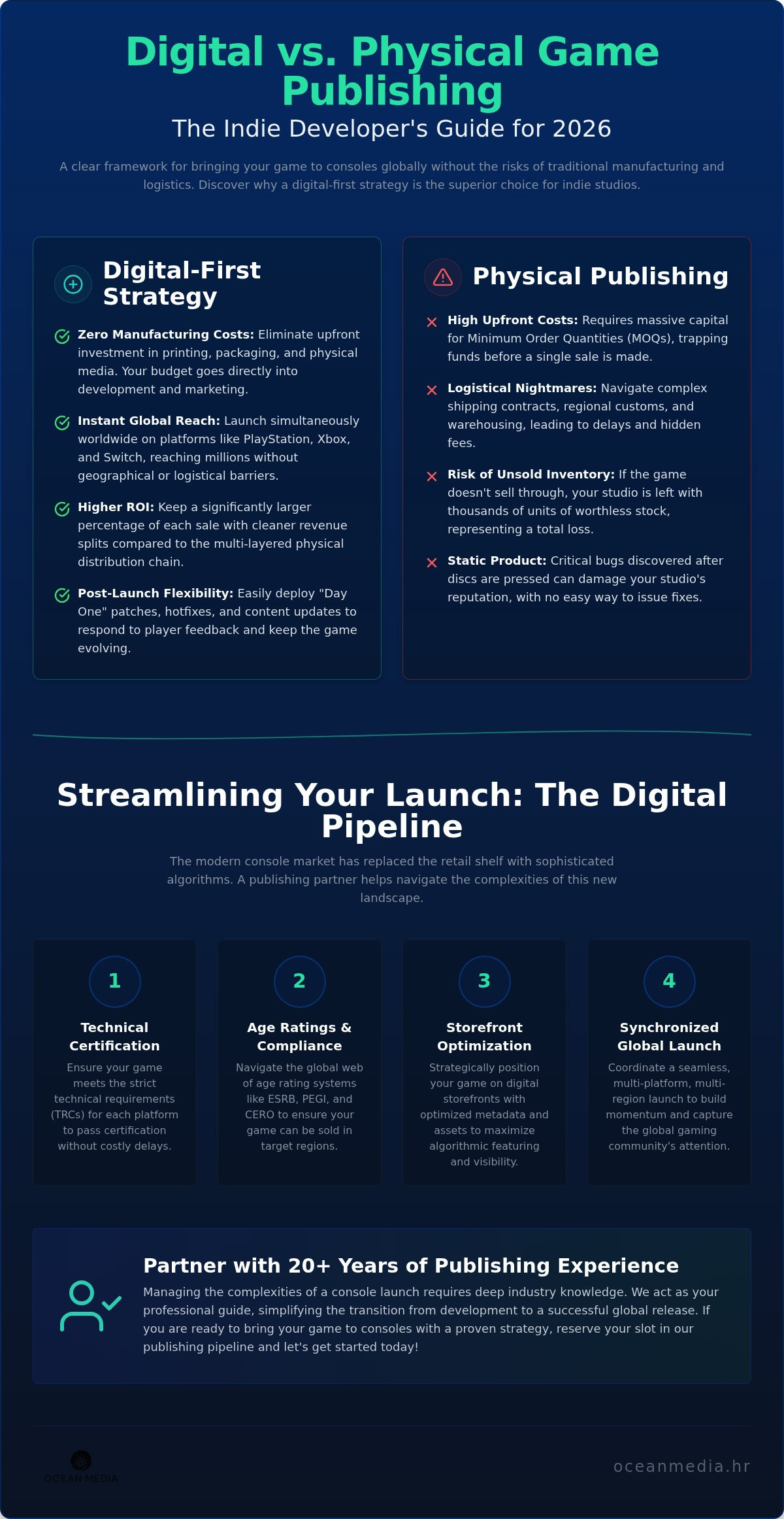 Why digital game publishing beats physical for indie developers