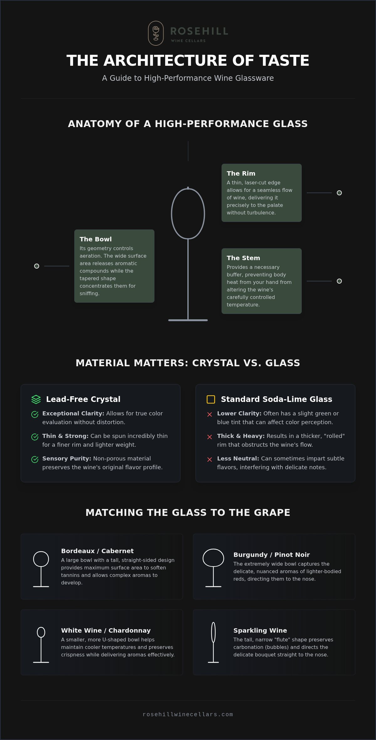 Wine Glasses