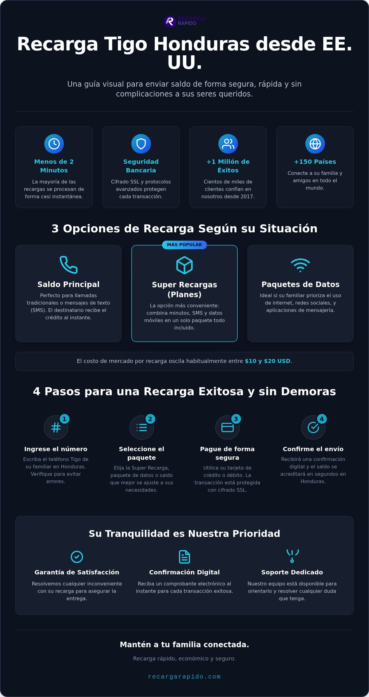 Enviar saldo a honduras tigo