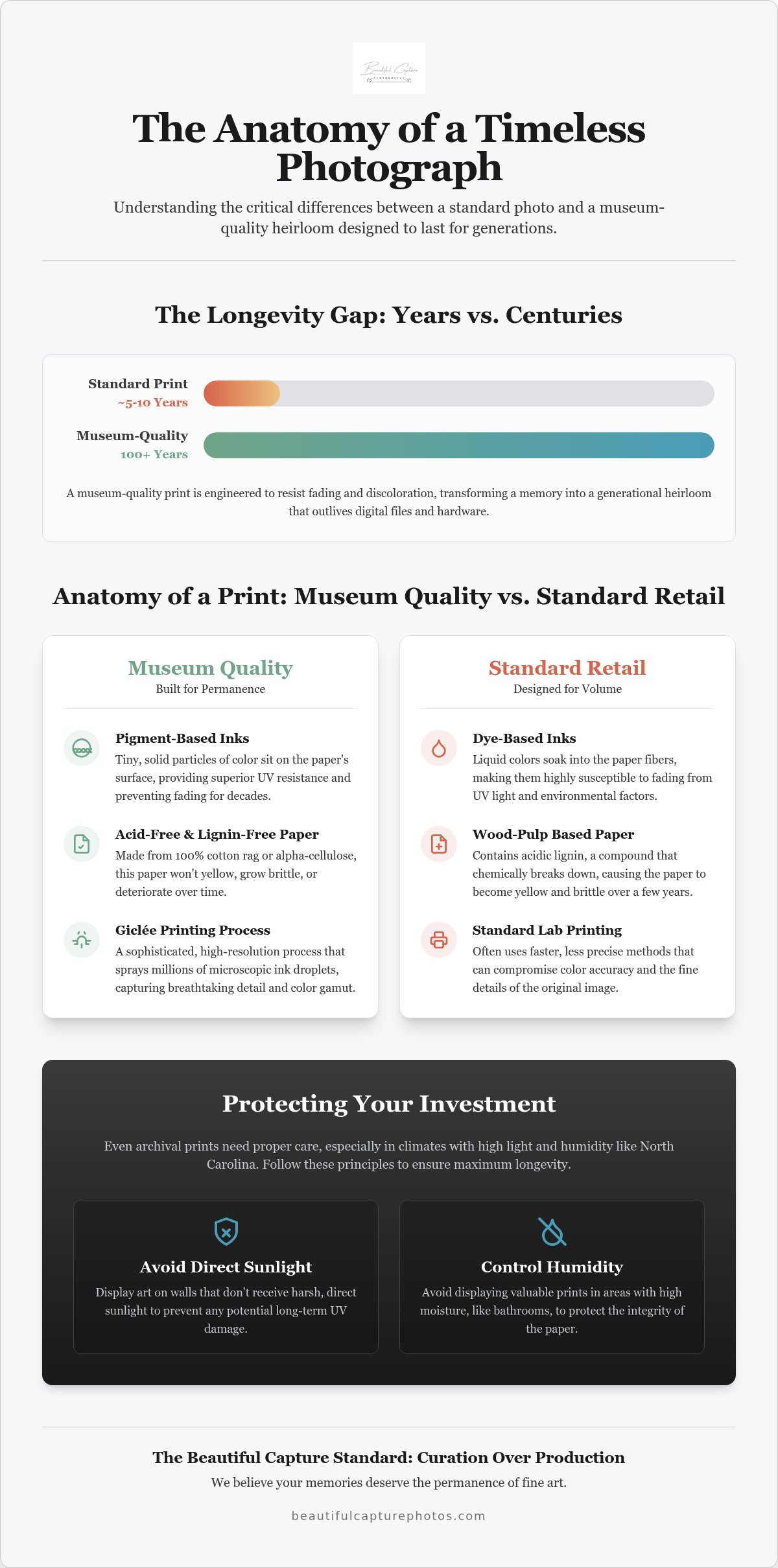 Museum quality photo prints