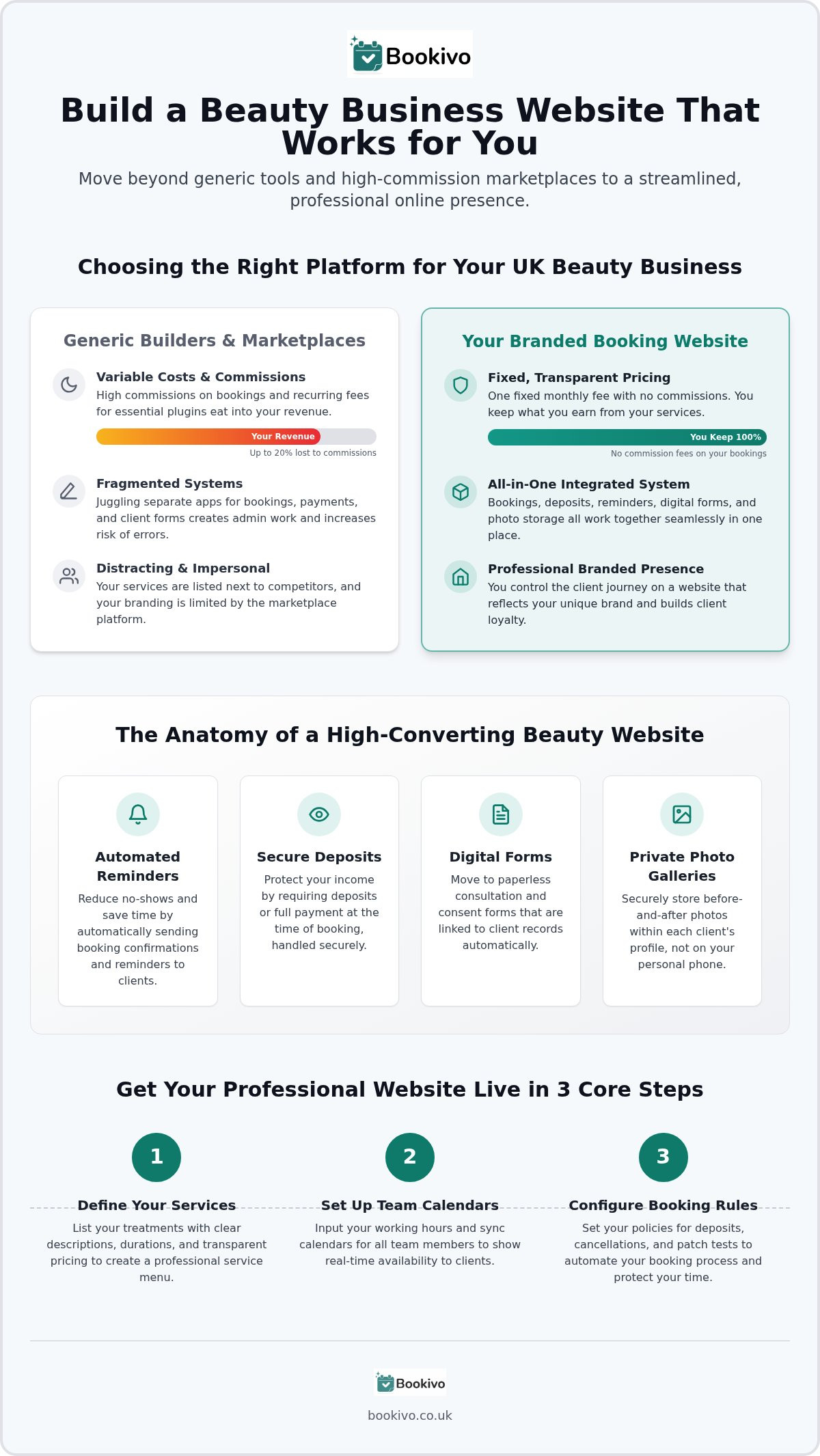 Beauty Business Website Builder: How to Create a Professional Online Presence in 2026 infographic