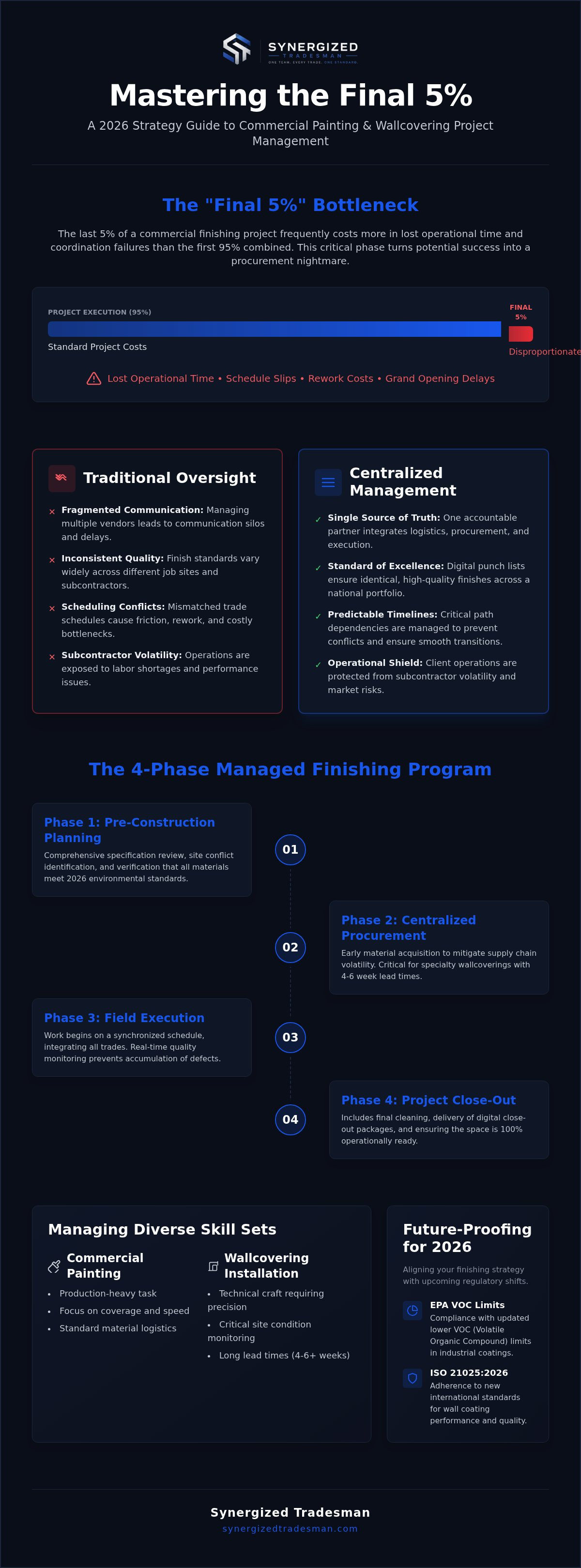 Commercial painting and wallcovering project management