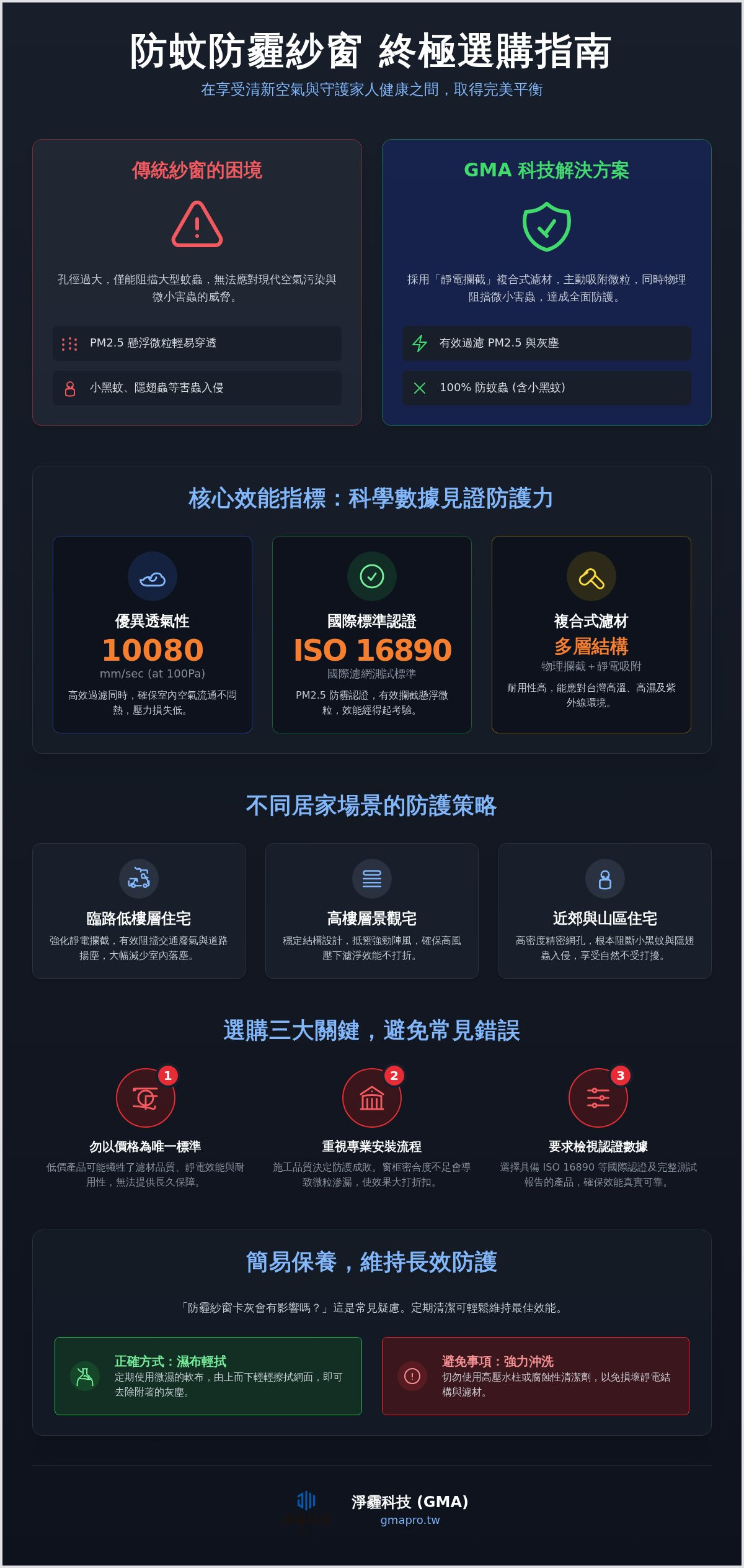 防蚊防霾紗窗