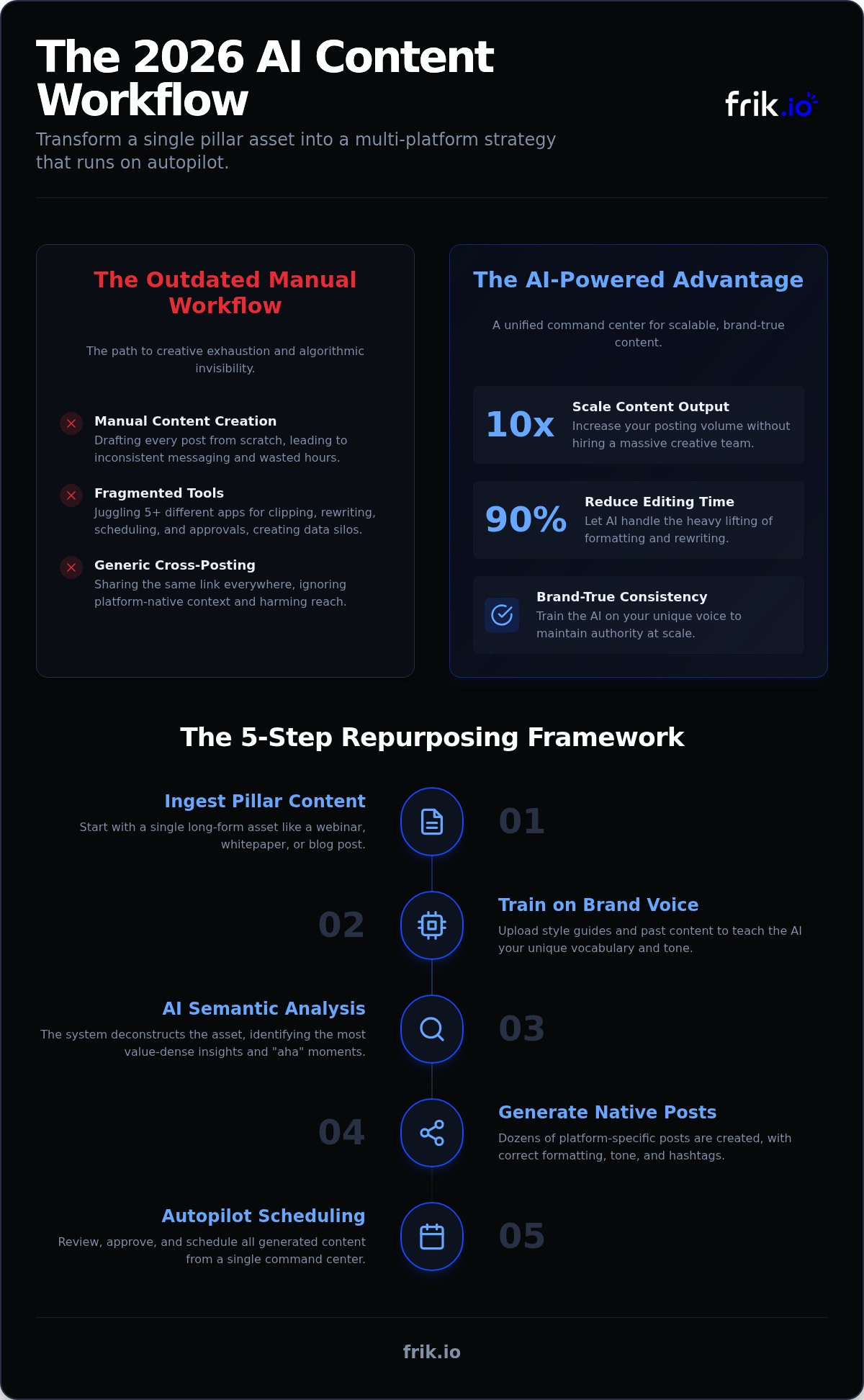 Ai content repurposing tool for social media