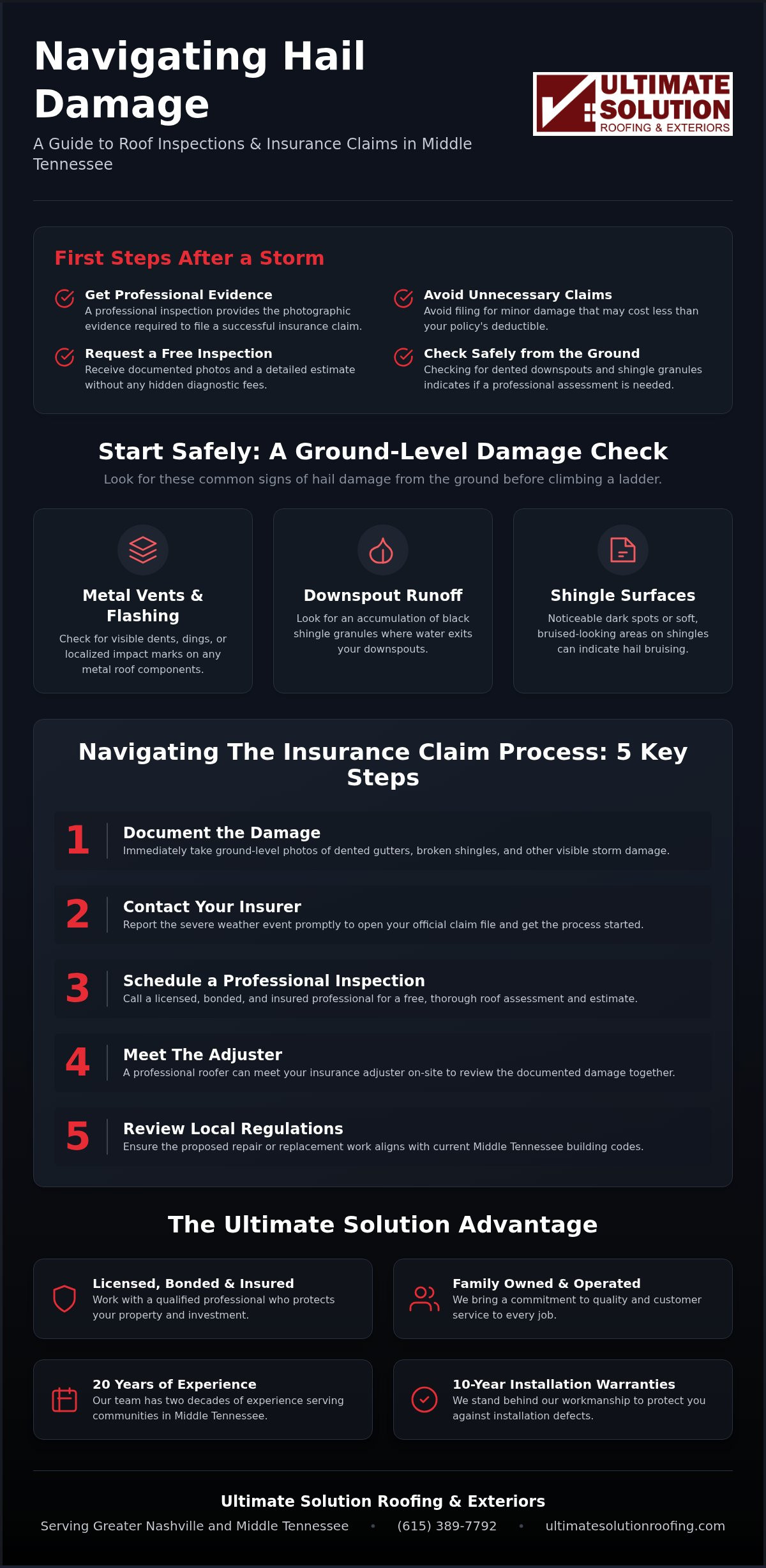 Hail damage roof inspection Nashville