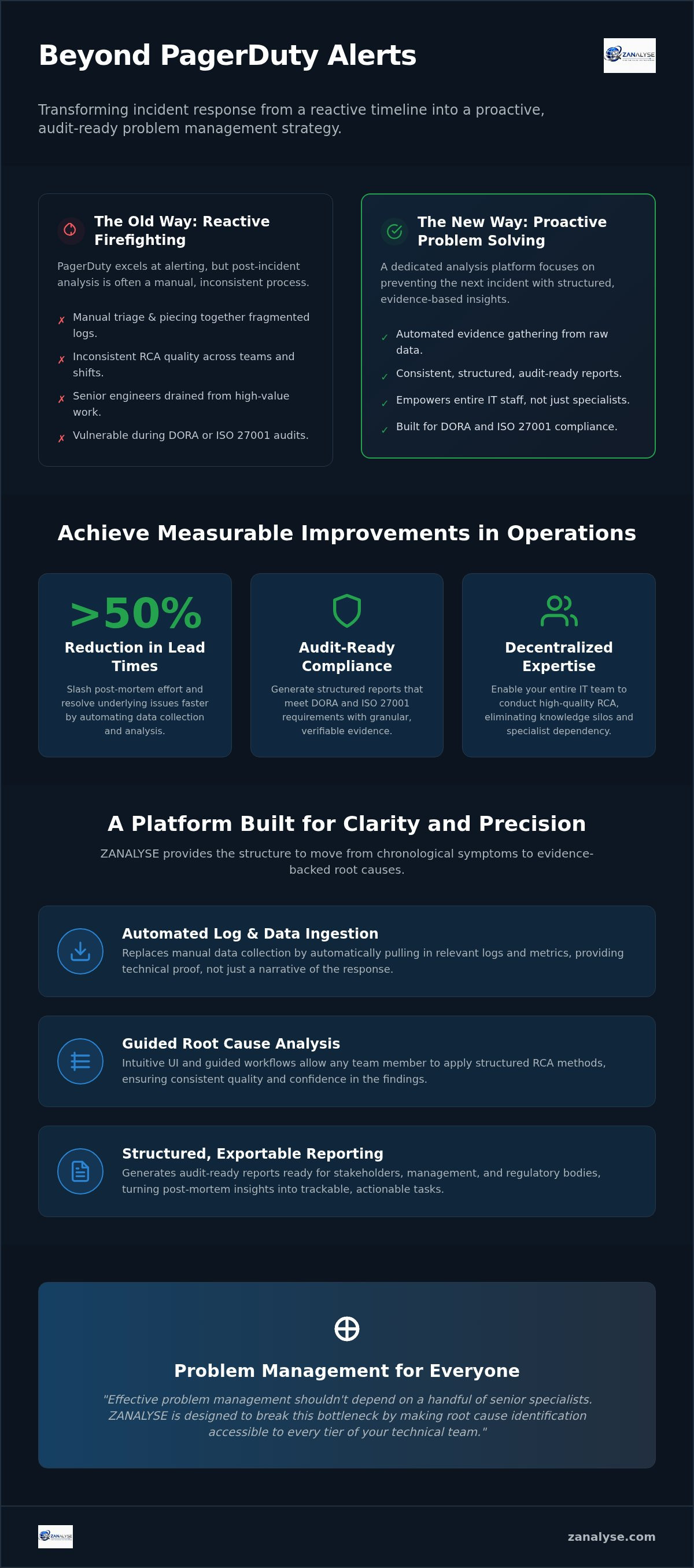 PagerDuty incident analysis alternative