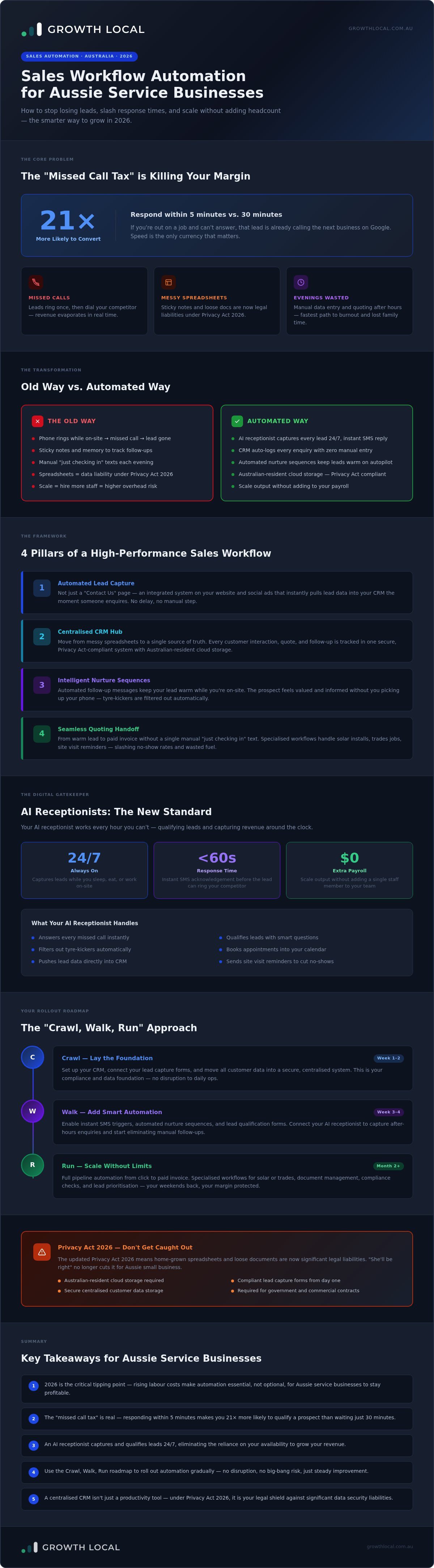Sales workflow automation Australia