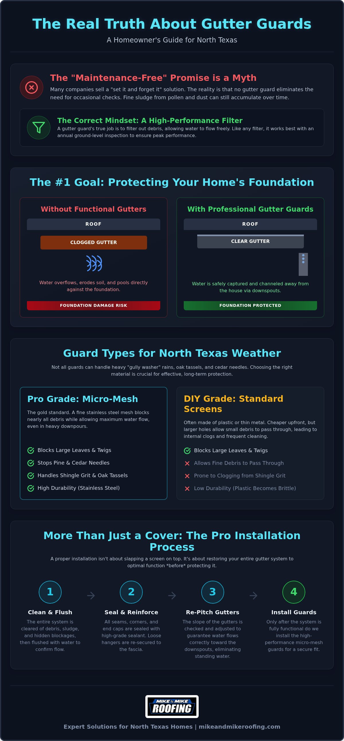 Gutter guard installation