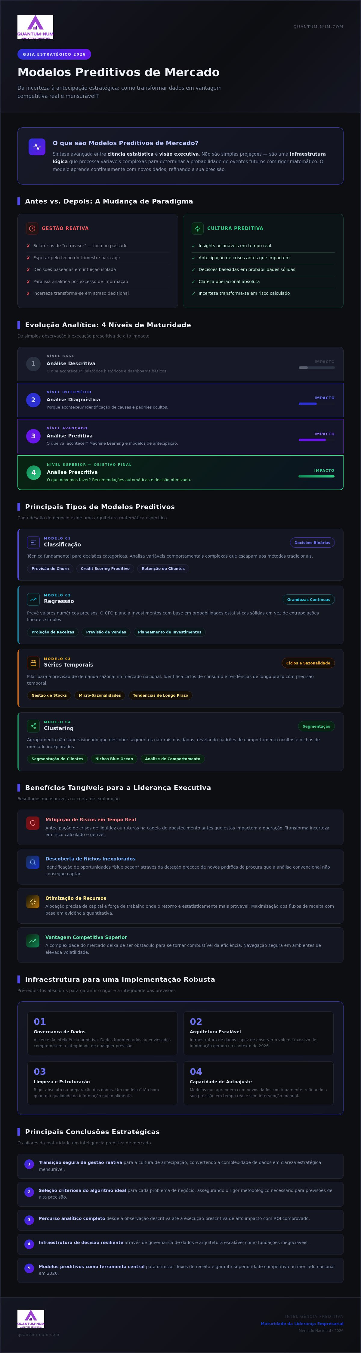 Modelos preditivos de mercado