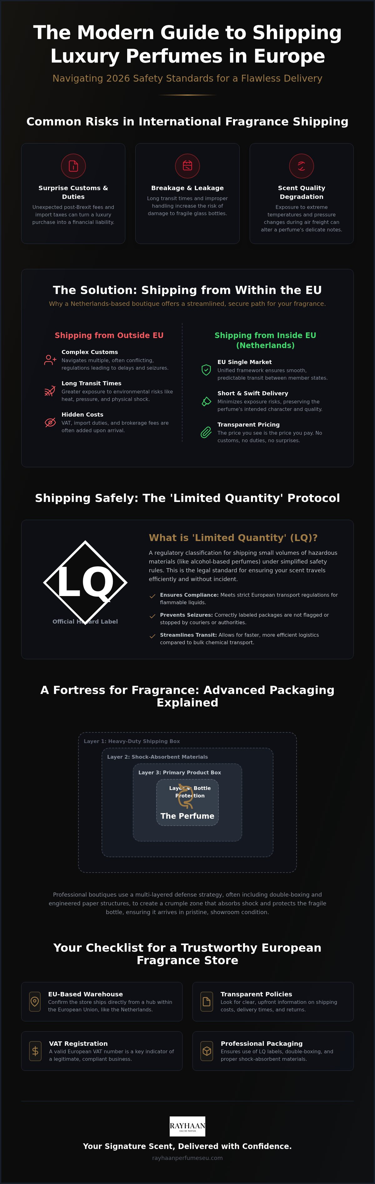 Fragrance store europe shipping