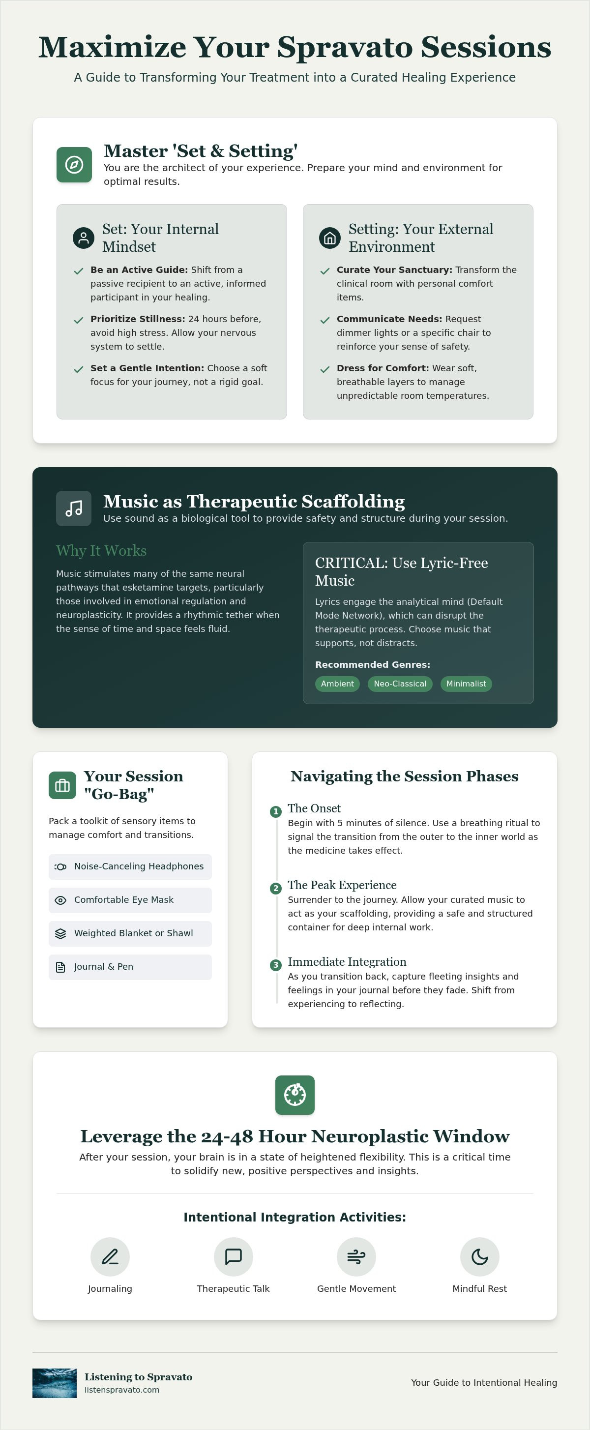 How to get the most from spravato
