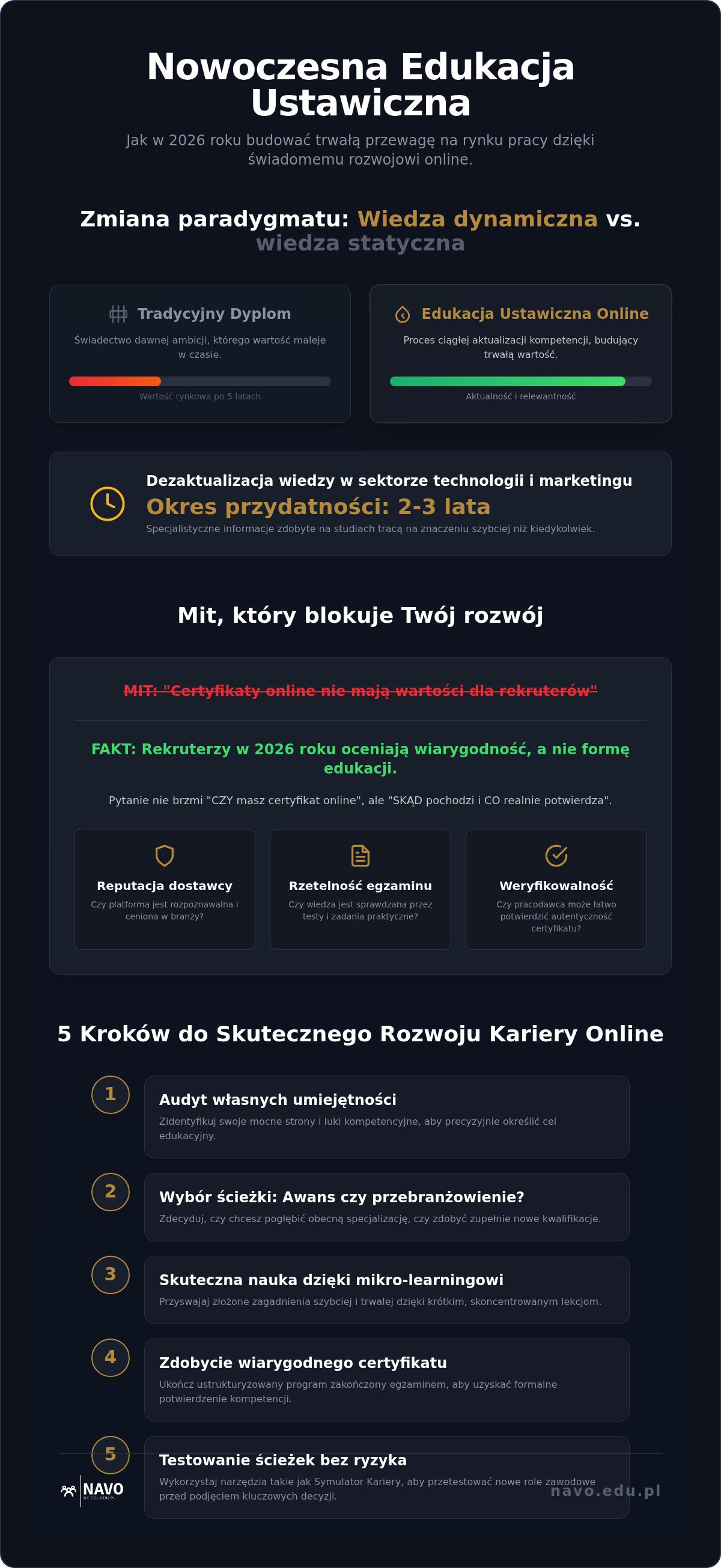 Edukacja ustawiczna przez internet