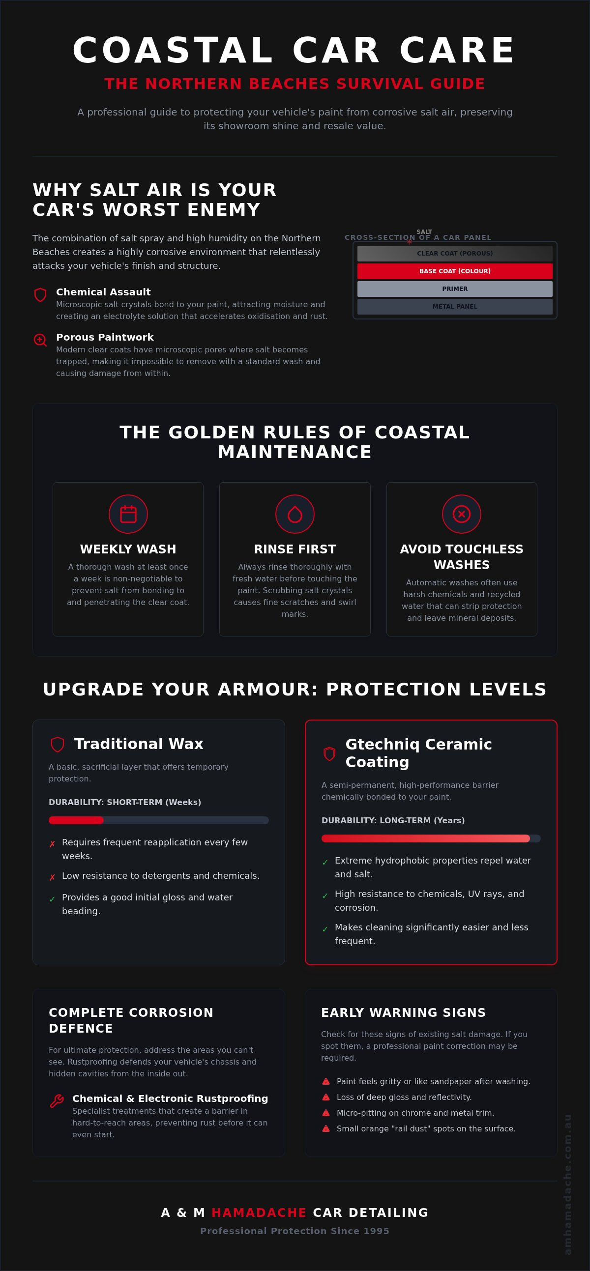 How to protect car paint from salt air