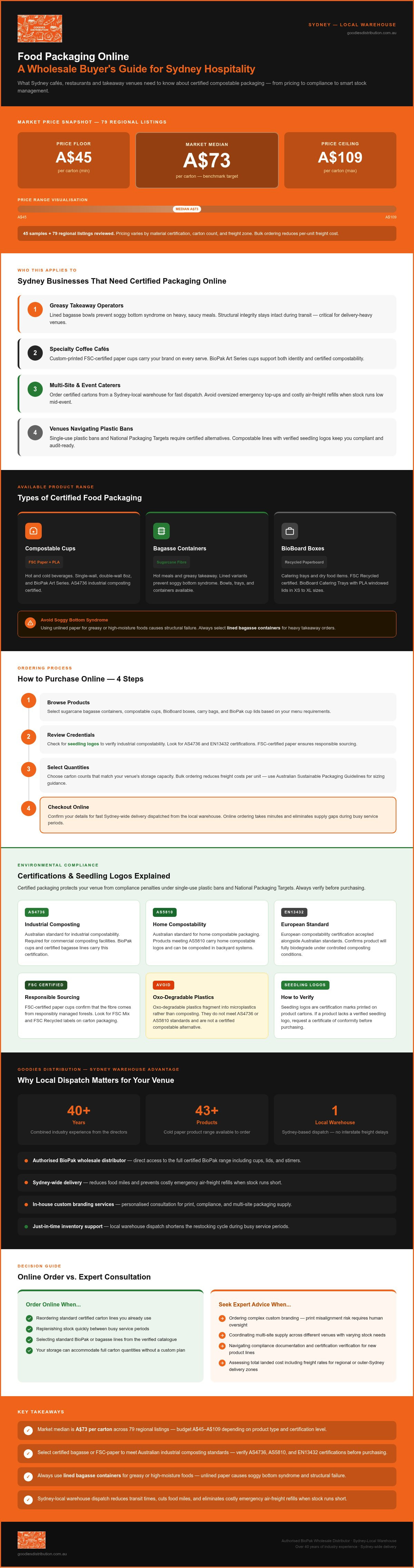 Food packaging online