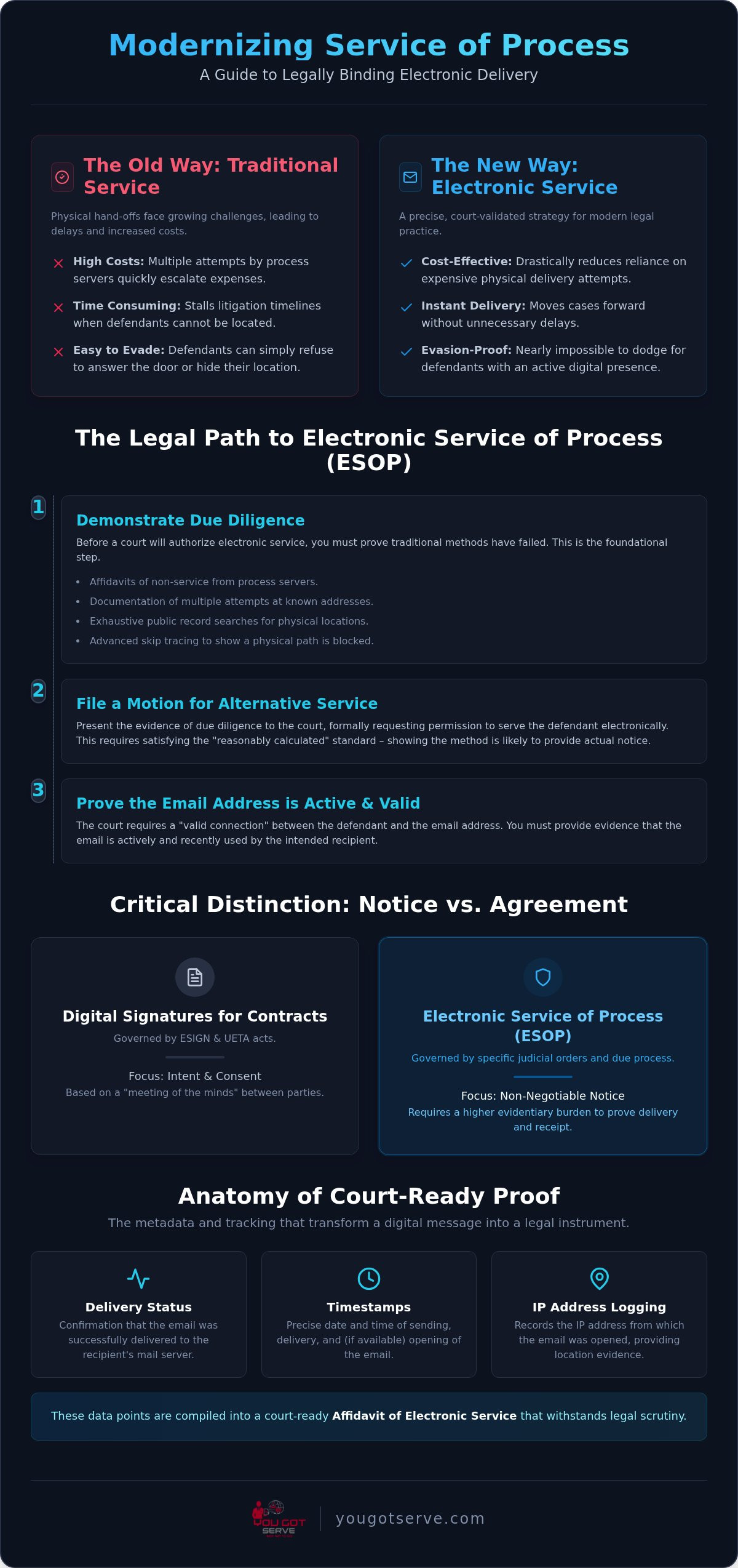 Legally binding email service